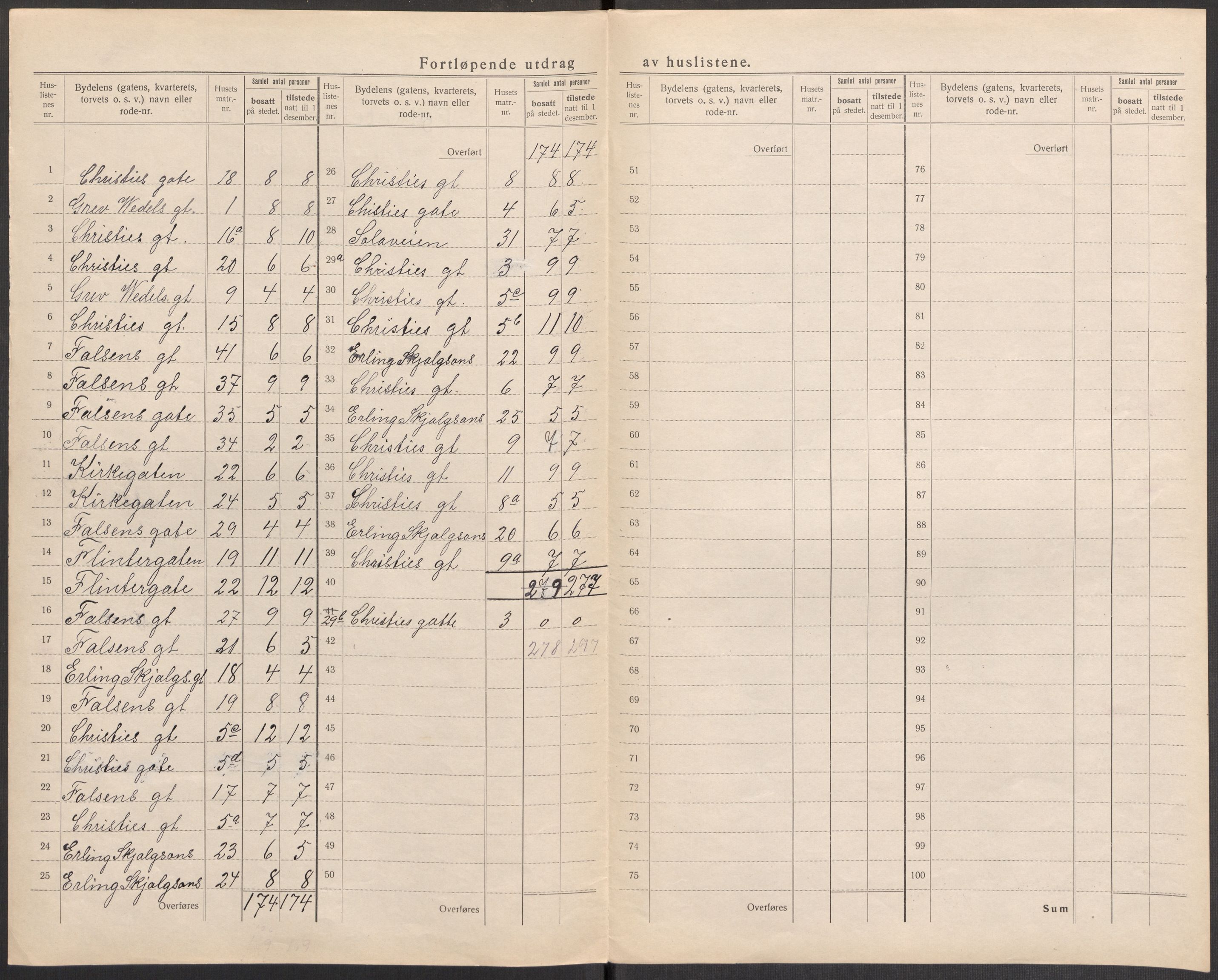 SAST, 1920 census for Sandnes, 1920, p. 34