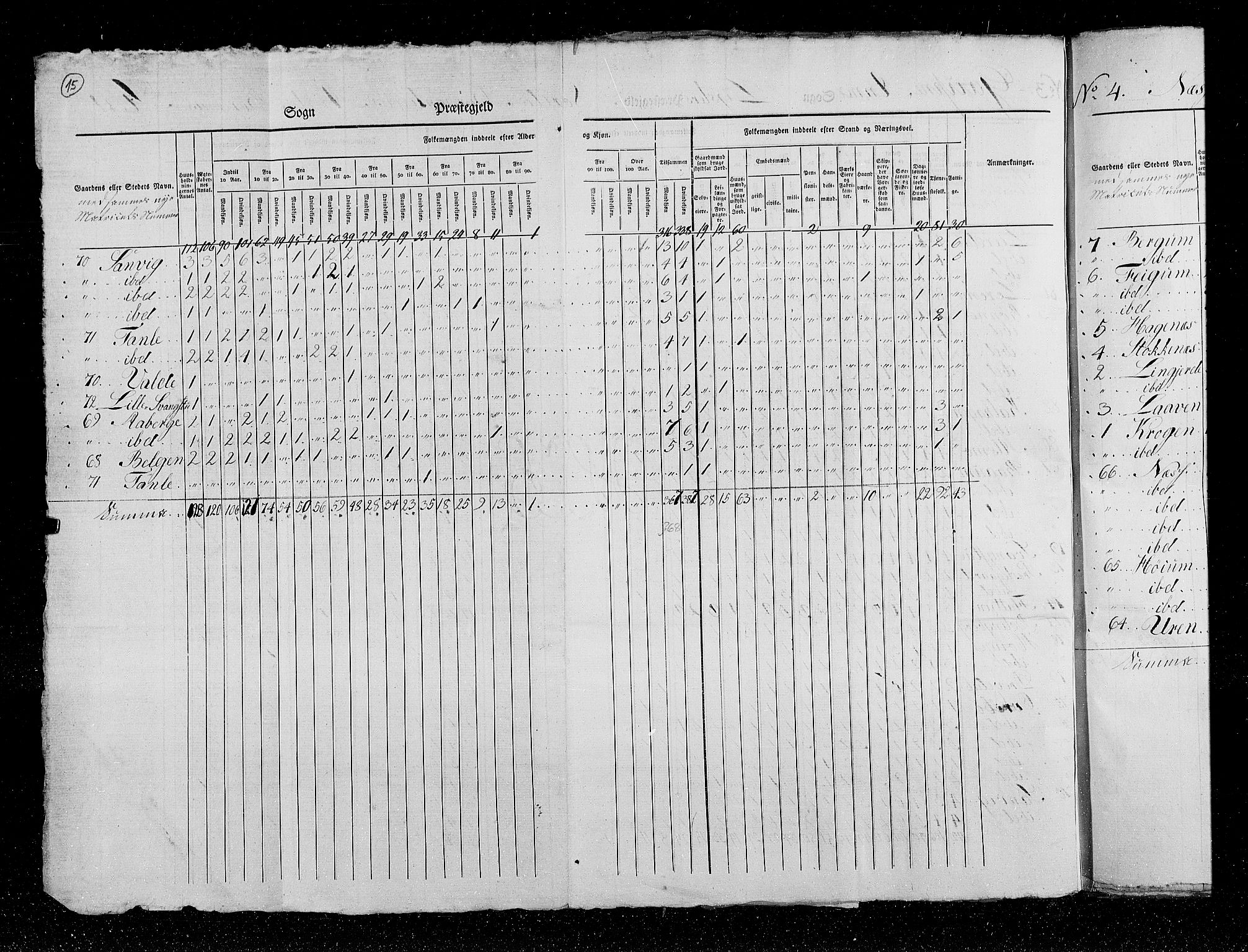 RA, Census 1825, vol. 14: Nordre Bergenhus amt, 1825, p. 15