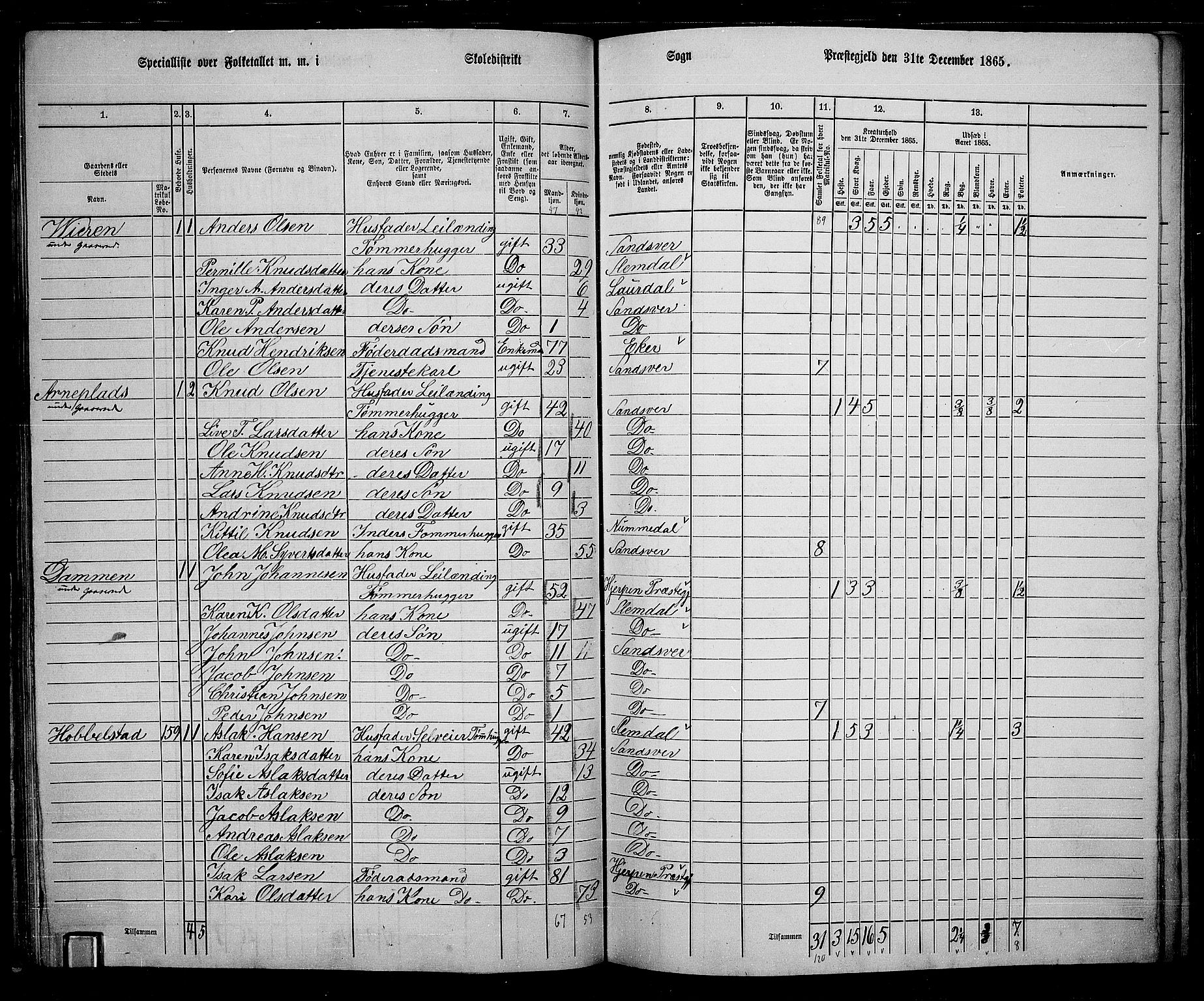 RA, 1865 census for Sandsvær, 1865, p. 67