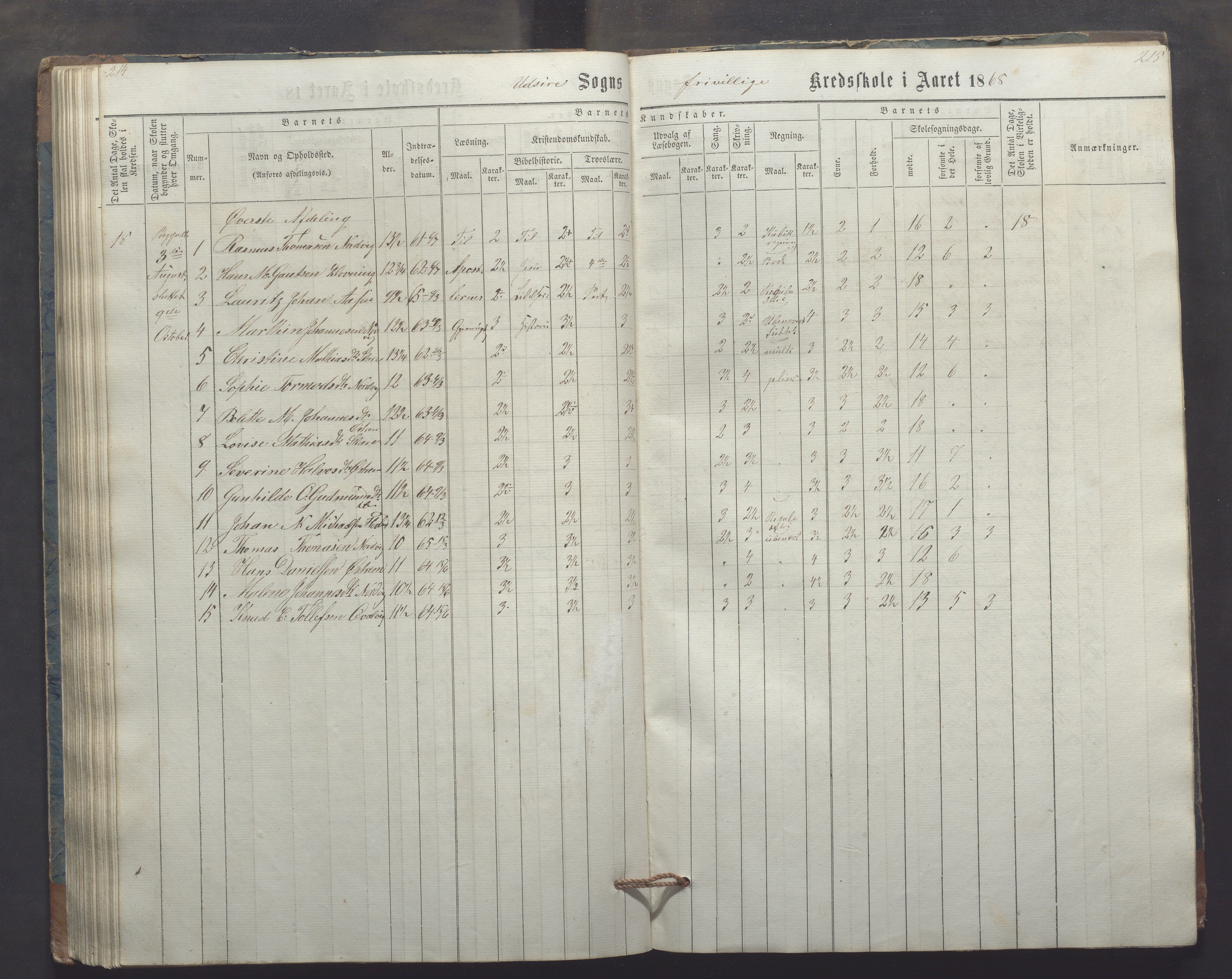 Utsira kommune - Utsira skole, IKAR/K-102080/H/L0003: Skoleprotokoll, 1863-1883, p. 214-215