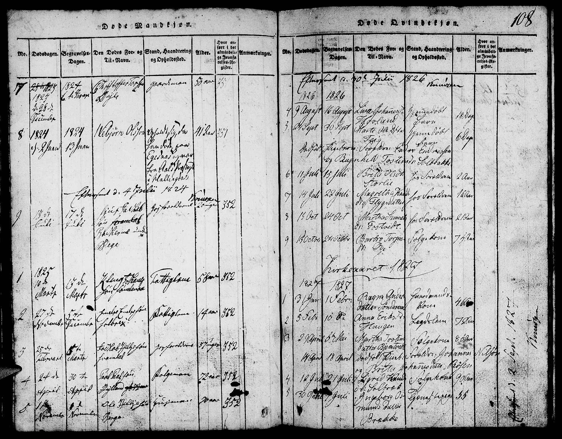 Suldal sokneprestkontor, SAST/A-101845/01/V/L0002: Parish register (copy) no. B 2, 1816-1845, p. 108