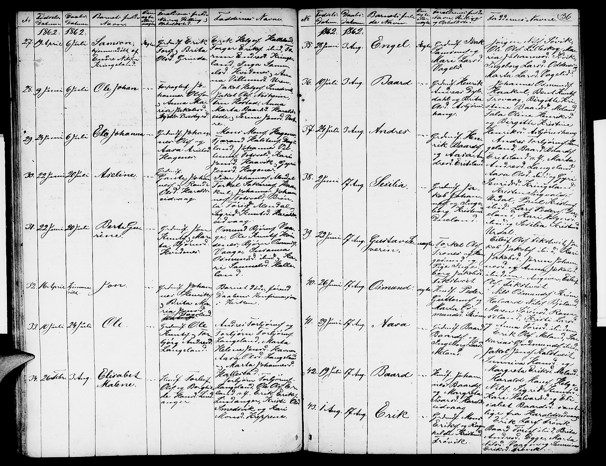 Skjold sokneprestkontor, AV/SAST-A-101847/H/Ha/Hab/L0003: Parish register (copy) no. B 3, 1850-1867, p. 36