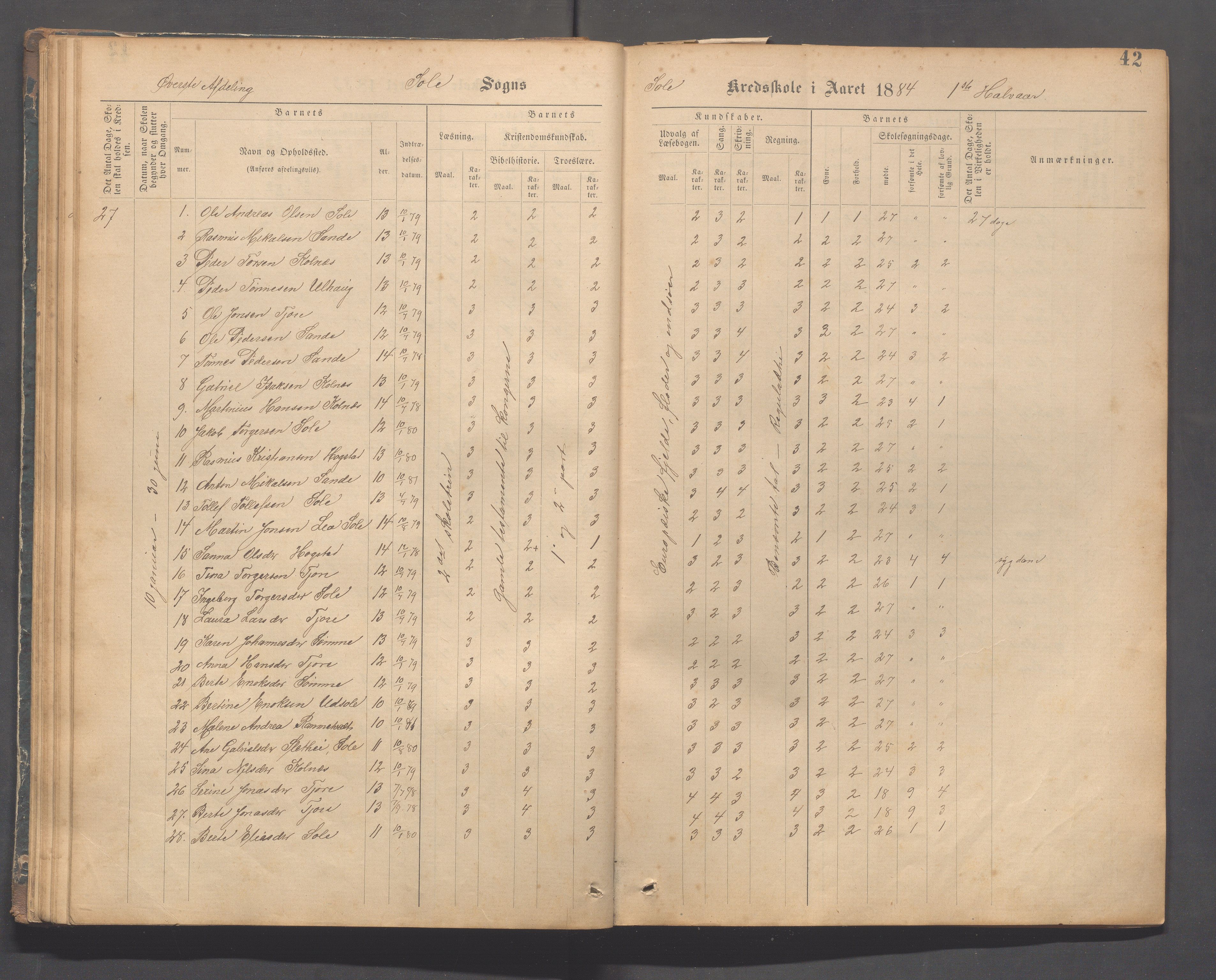 Håland kommune - Sola skole, IKAR/K-102440/F/L0001: Skoleprotokoll, 1877-1889, p. 41b-42a