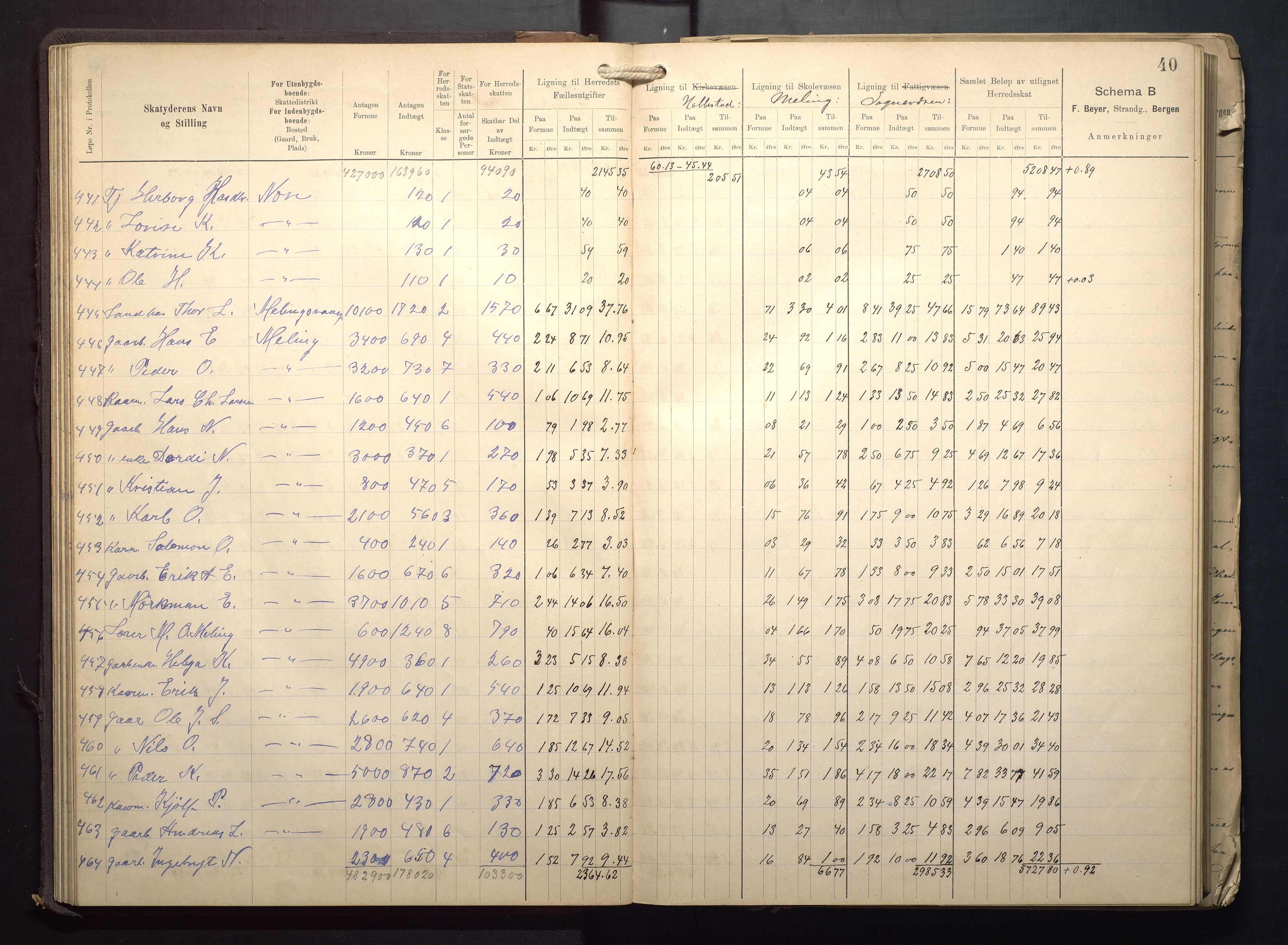 Finnaas kommune. Likningsnemnda, IKAH/1218a-142/F/Fa/L0009: Likningsprotokoll for heradsskatten, 1909-1911, p. 40