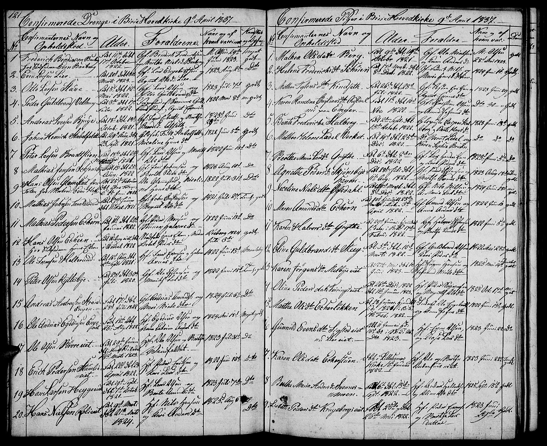 Biri prestekontor, SAH/PREST-096/H/Ha/Hab/L0002: Parish register (copy) no. 2, 1828-1842, p. 121