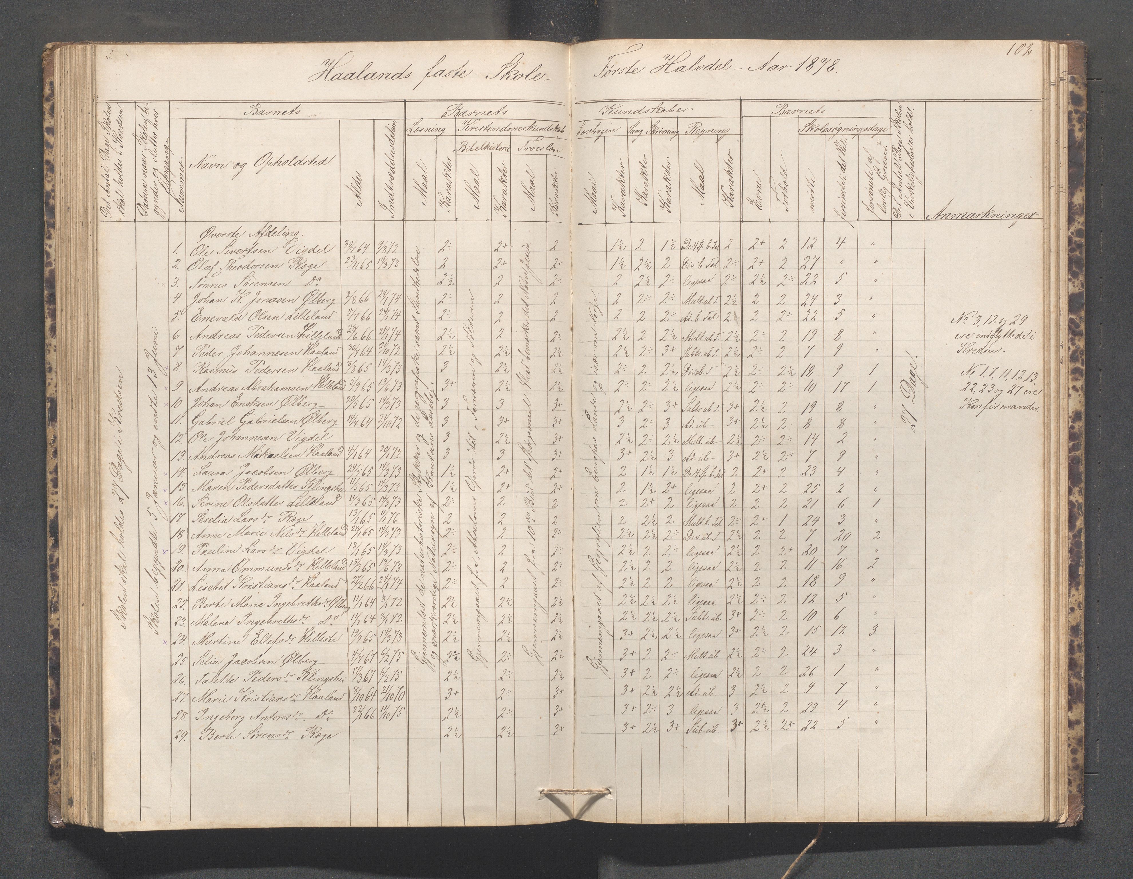 Håland kommune - Håland skole, IKAR/K-102441/H, 1866-1879, p. 101b-102a