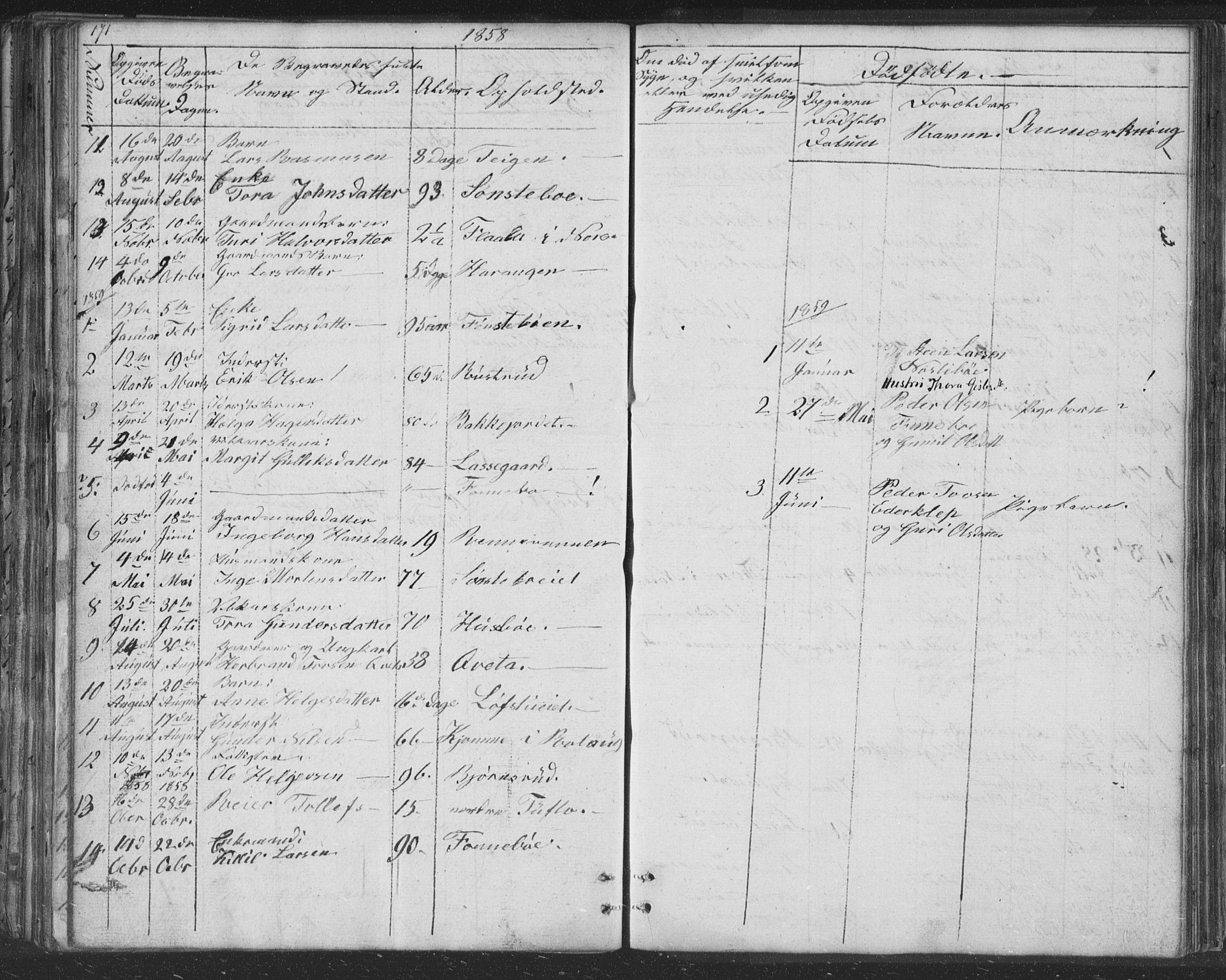 Nore kirkebøker, SAKO/A-238/F/Fc/L0002: Parish register (official) no. III 2, 1836-1861, p. 171