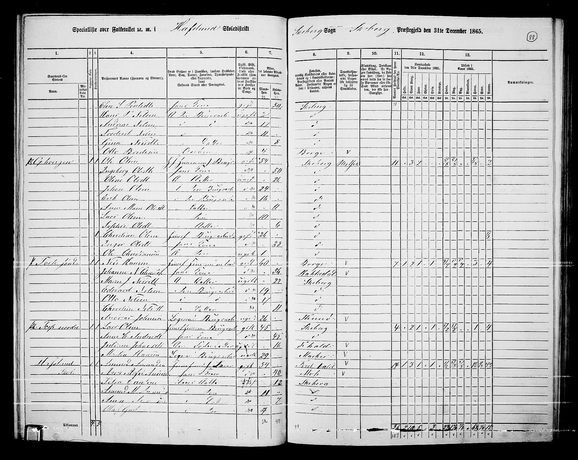 RA, 1865 census for Skjeberg, 1865, p. 82