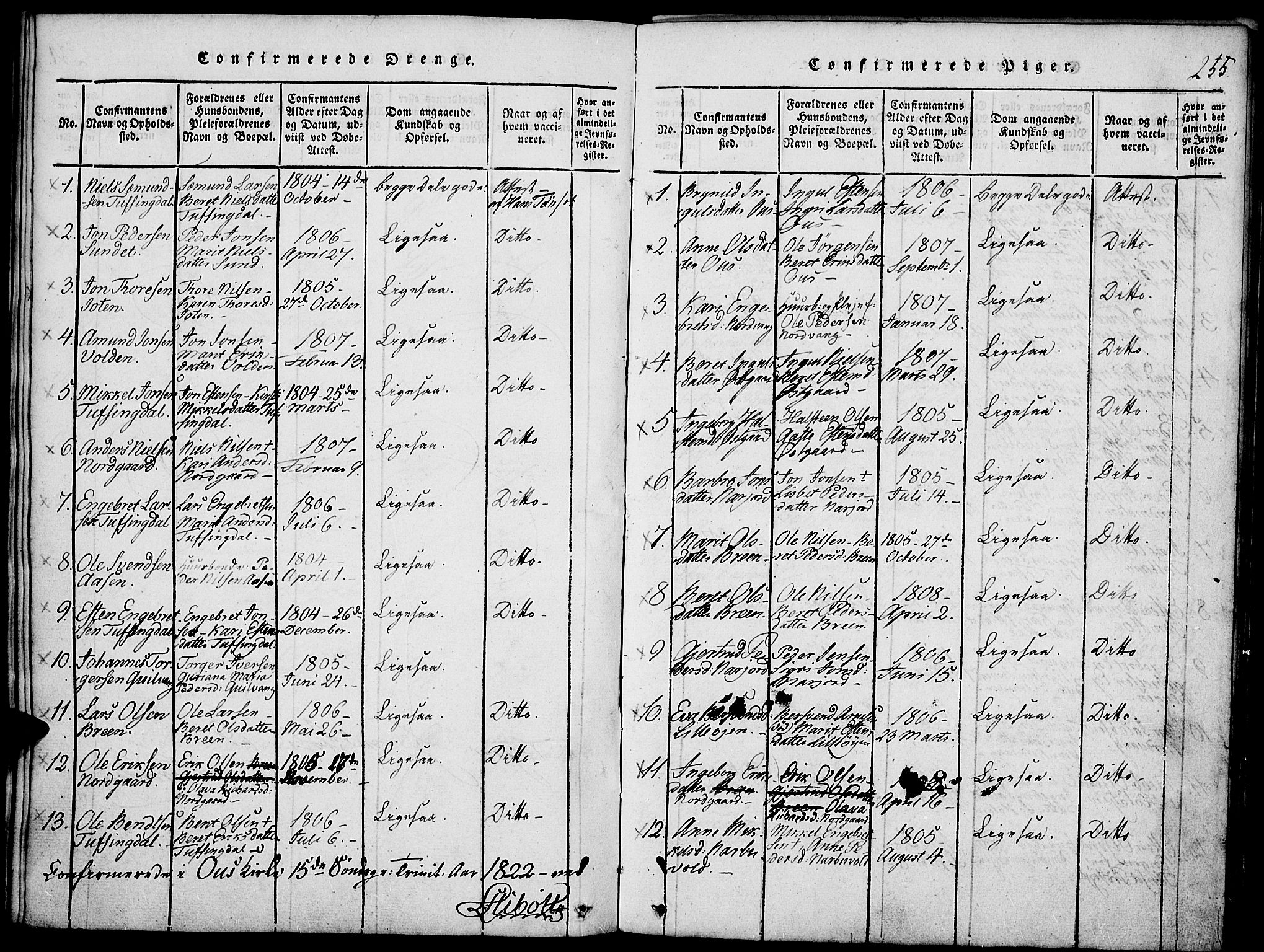 Tolga prestekontor, SAH/PREST-062/K/L0004: Parish register (official) no. 4, 1815-1836, p. 255