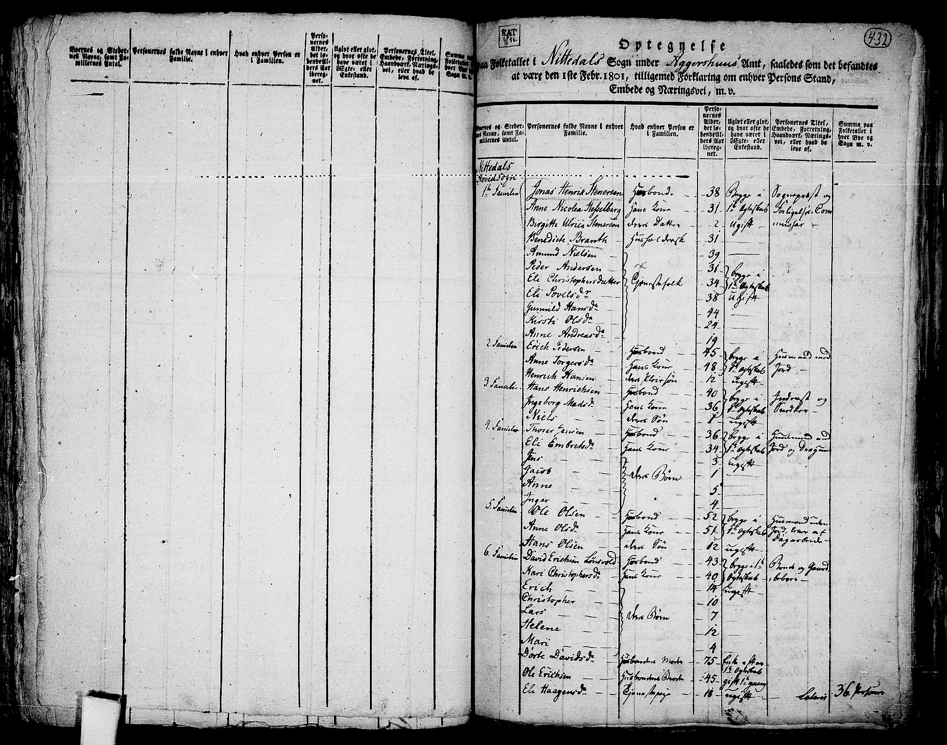 RA, 1801 census for 0233P Nittedal, 1801, p. 431b-432a