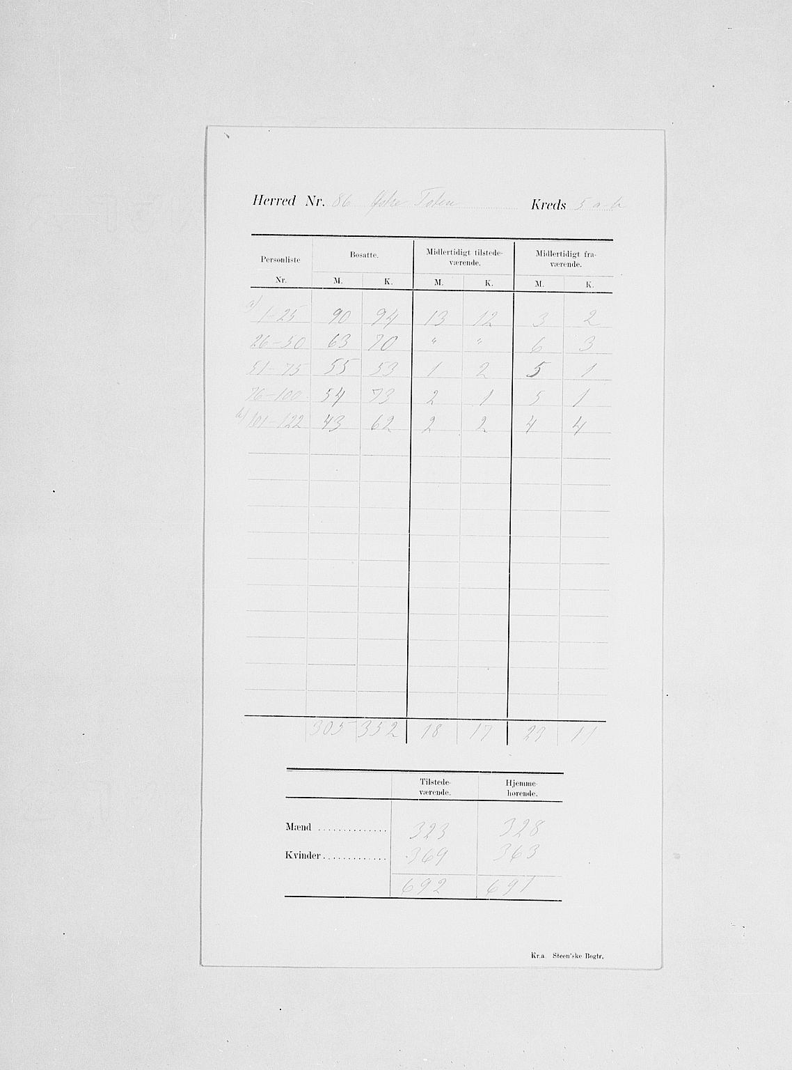 SAH, 1900 census for Østre Toten, 1900, p. 9
