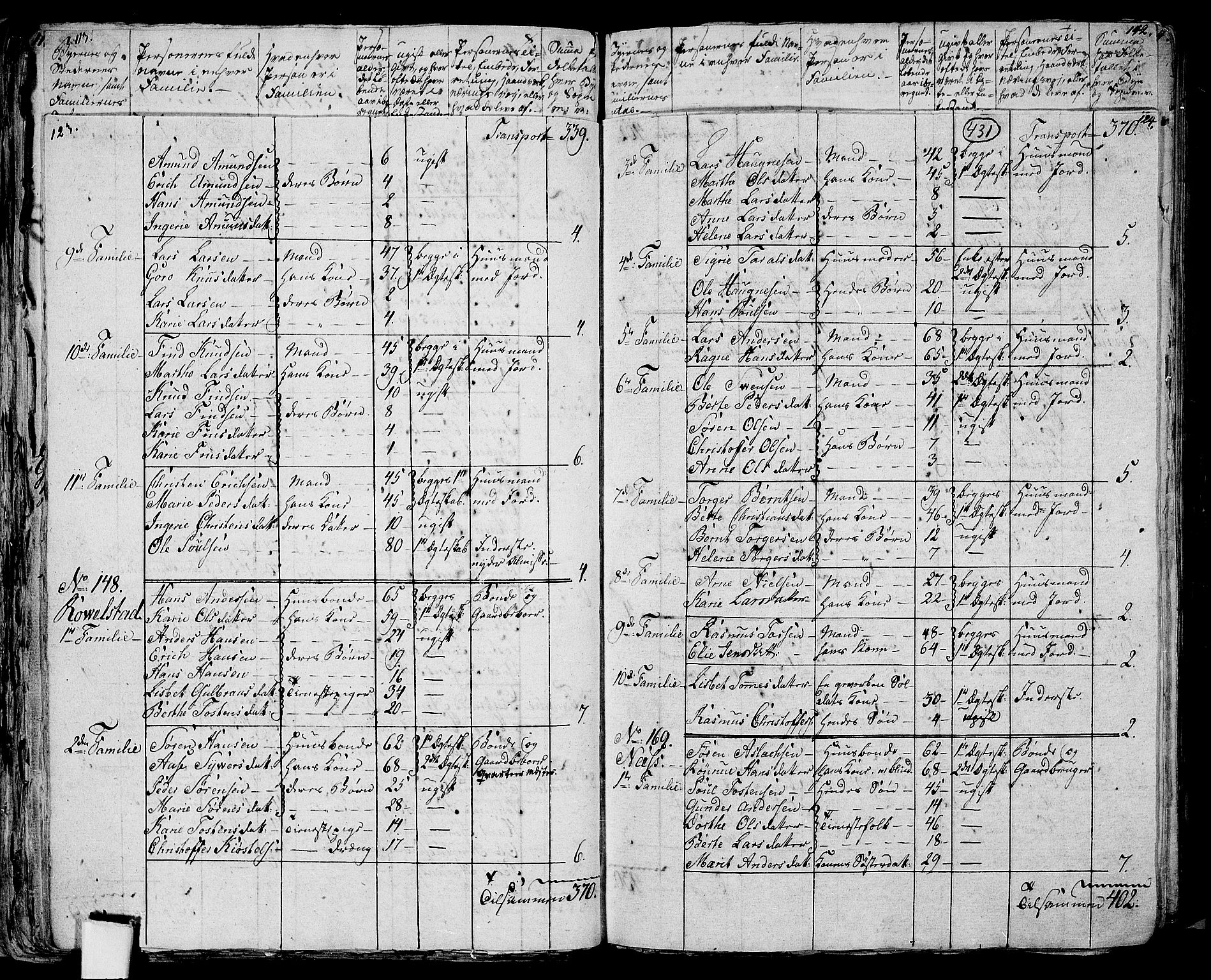 RA, 1801 census for 0419P Strøm, 1801, p. 430b-431a