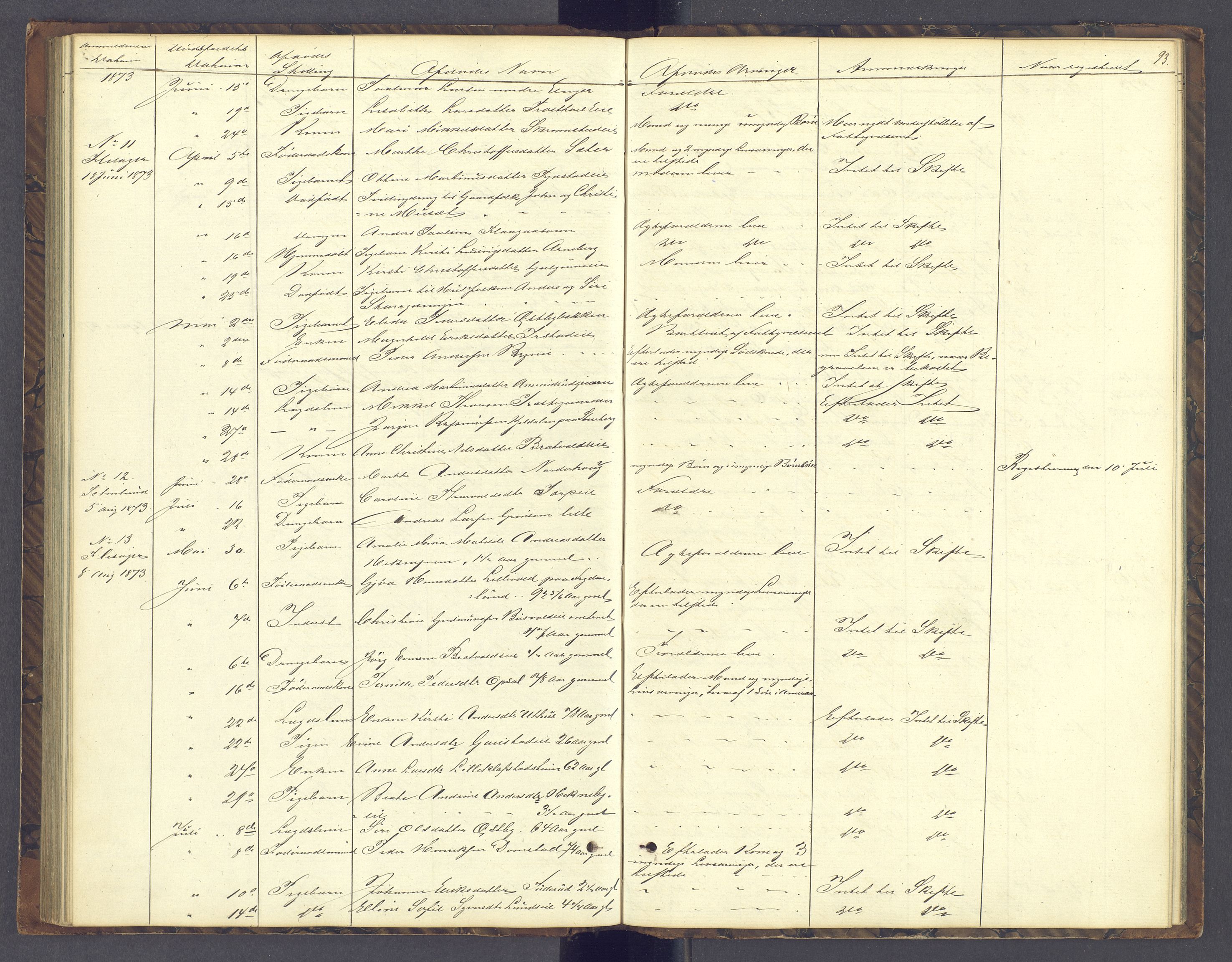 Sør-Hedmark sorenskriveri, AV/SAH-TING-014/J/Jd/Jda/L0004: Dødsfallsprotokoll, 1862-1878, p. 93