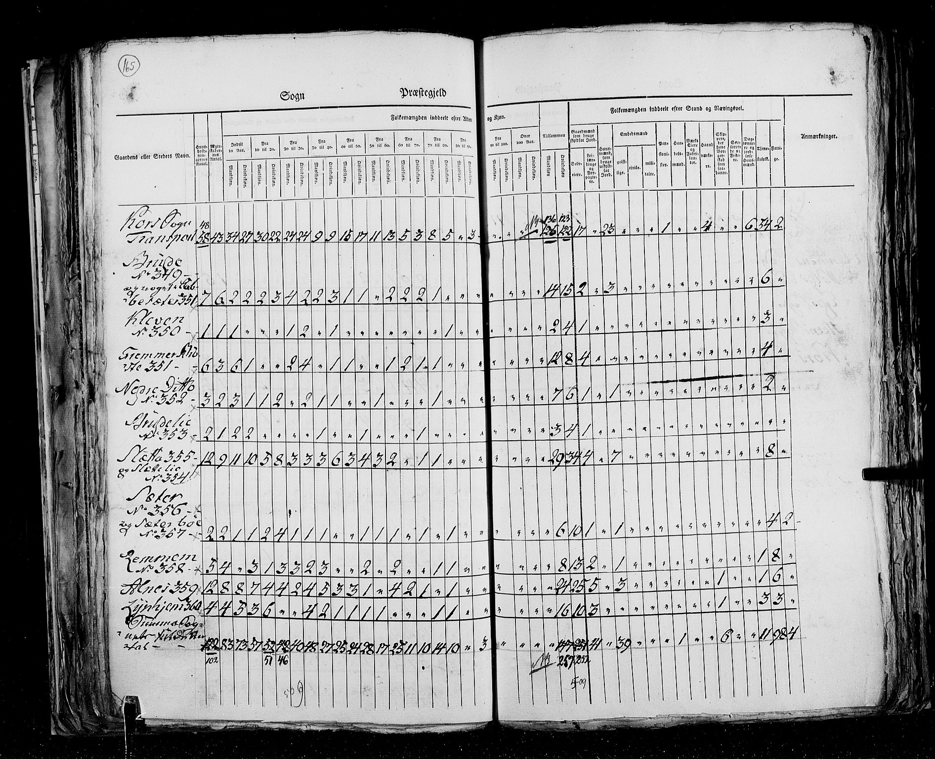 RA, Census 1825, vol. 15: Romsdal amt, 1825, p. 165