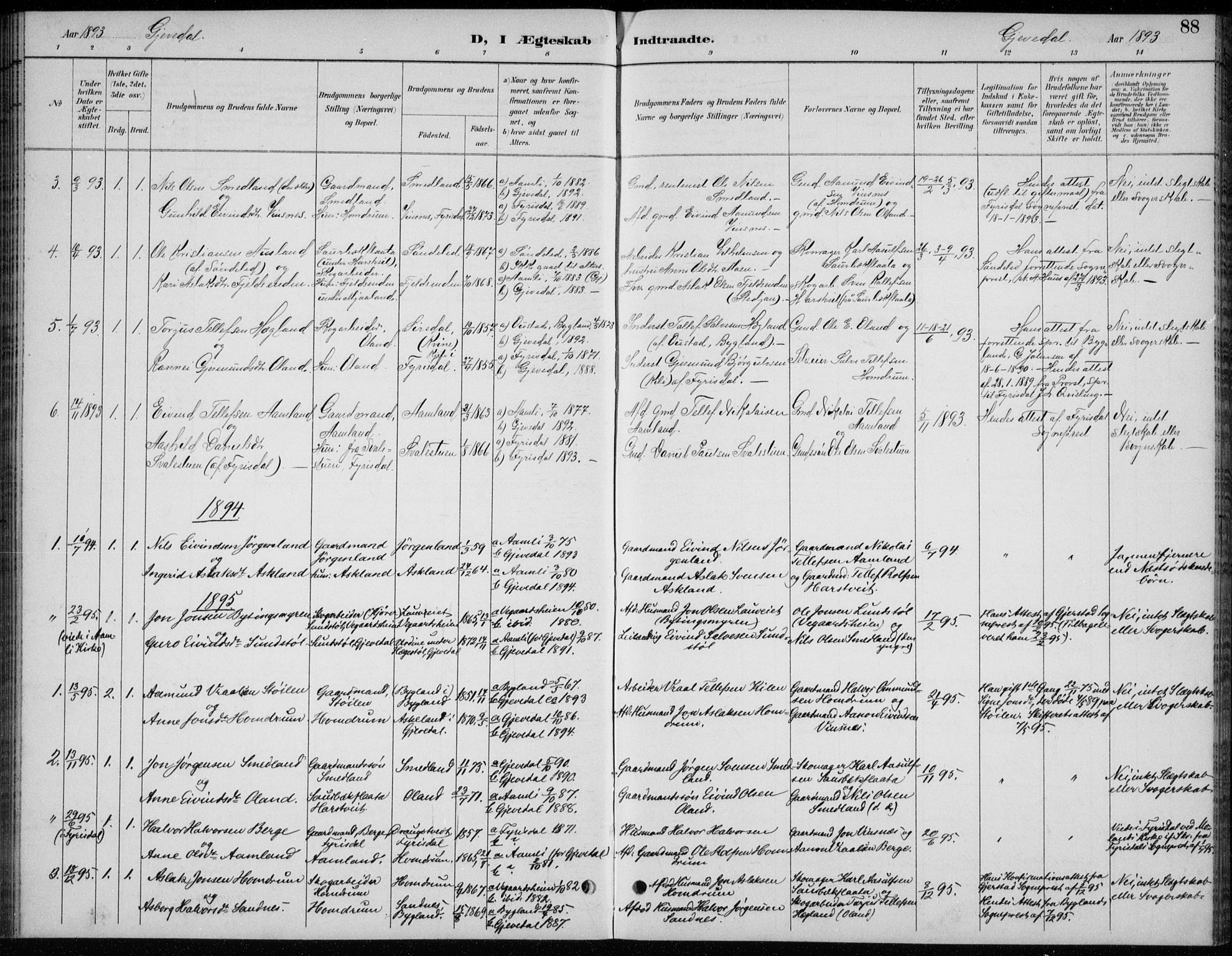 Åmli sokneprestkontor, AV/SAK-1111-0050/F/Fb/Fba/L0002: Parish register (copy) no. B 2, 1890-1912, p. 88