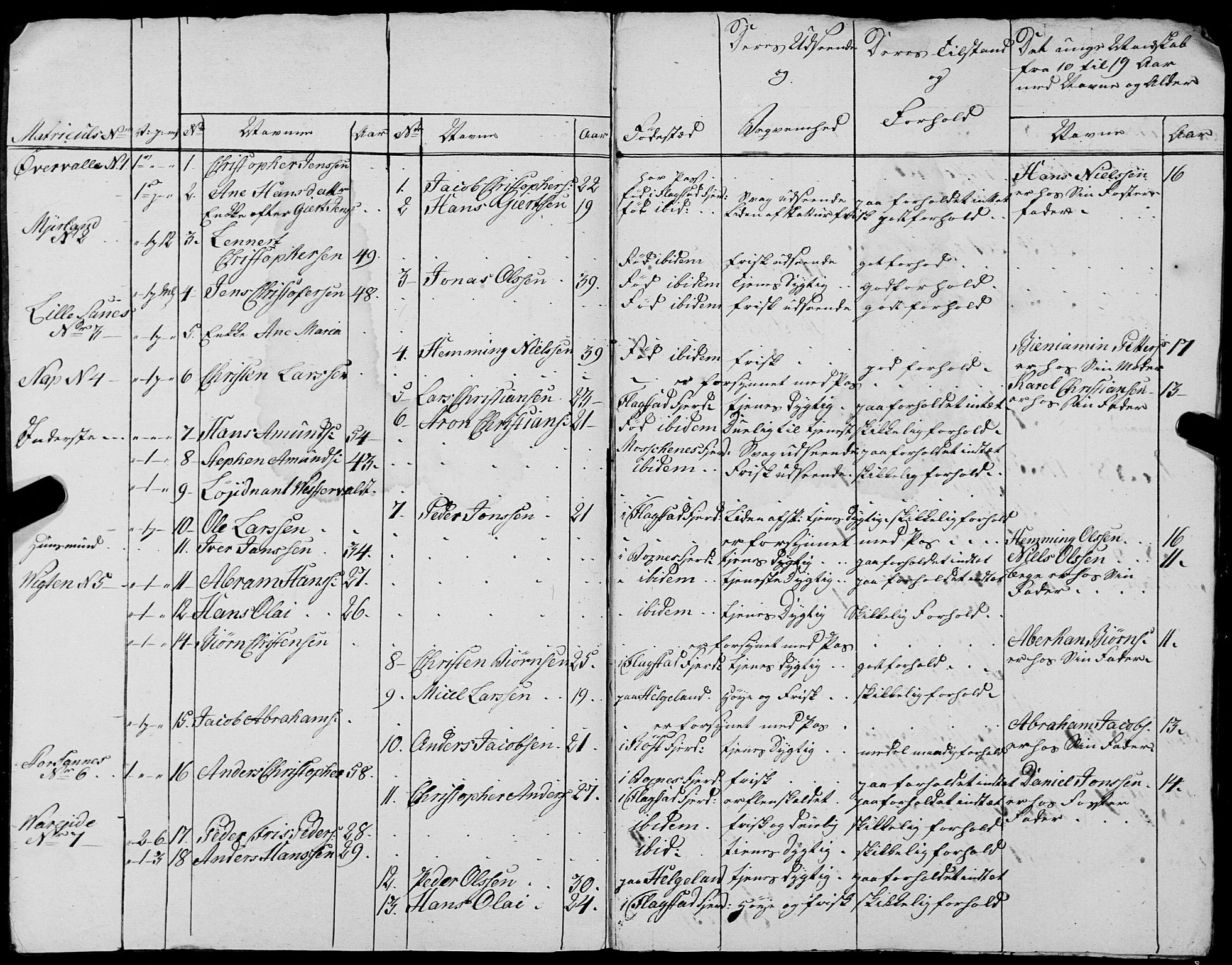 Fylkesmannen i Nordland, AV/SAT-A-0499/1.1/R/Ra/L0027: --, 1806-1836, p. 147