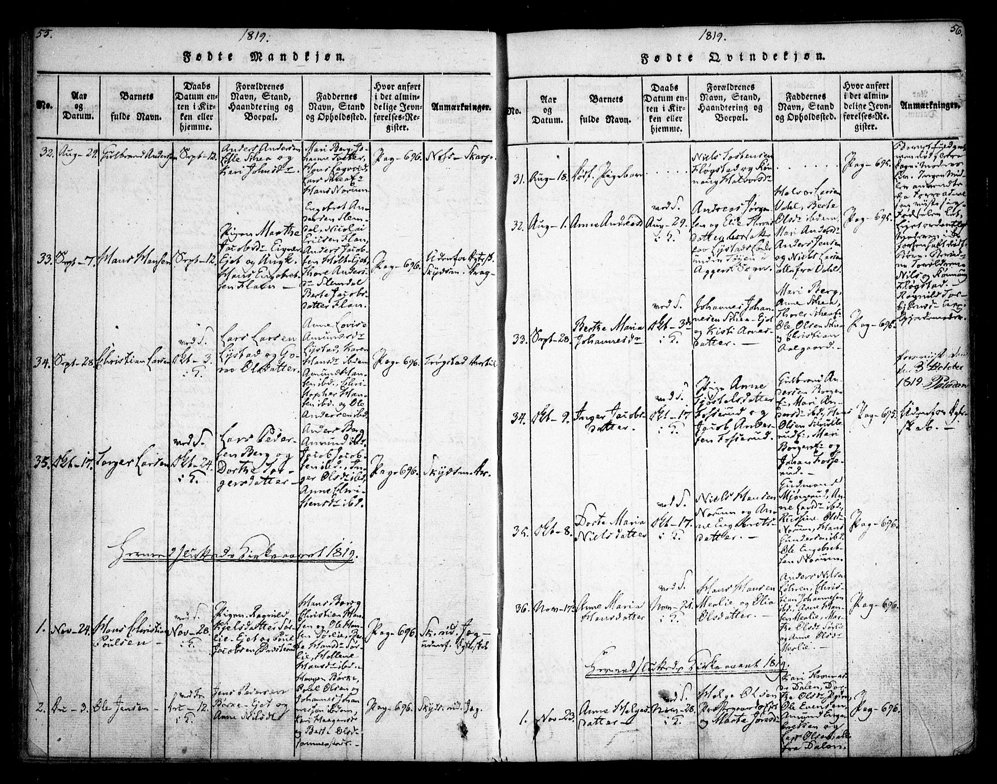 Sørum prestekontor Kirkebøker, AV/SAO-A-10303/F/Fa/L0003: Parish register (official) no. I 3, 1814-1829, p. 55-56