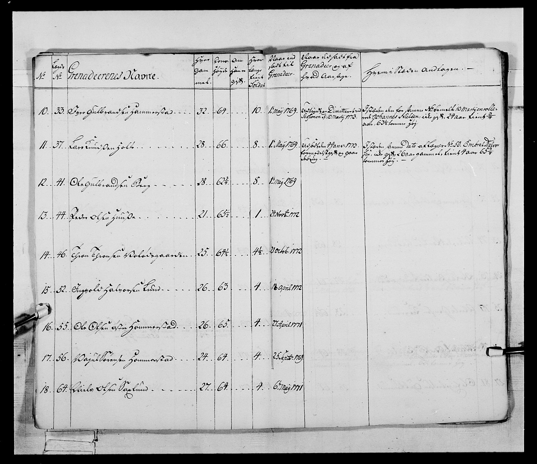 Generalitets- og kommissariatskollegiet, Det kongelige norske kommissariatskollegium, AV/RA-EA-5420/E/Eh/L0058: 1. Opplandske nasjonale infanteriregiment, 1772-1774, p. 187