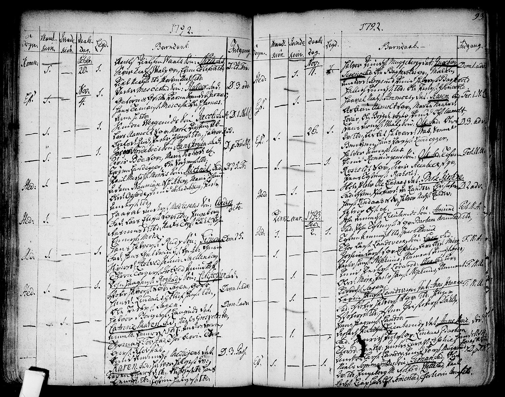 Sandsvær kirkebøker, SAKO/A-244/F/Fa/L0002a: Parish register (official) no. I 2, 1725-1809, p. 93