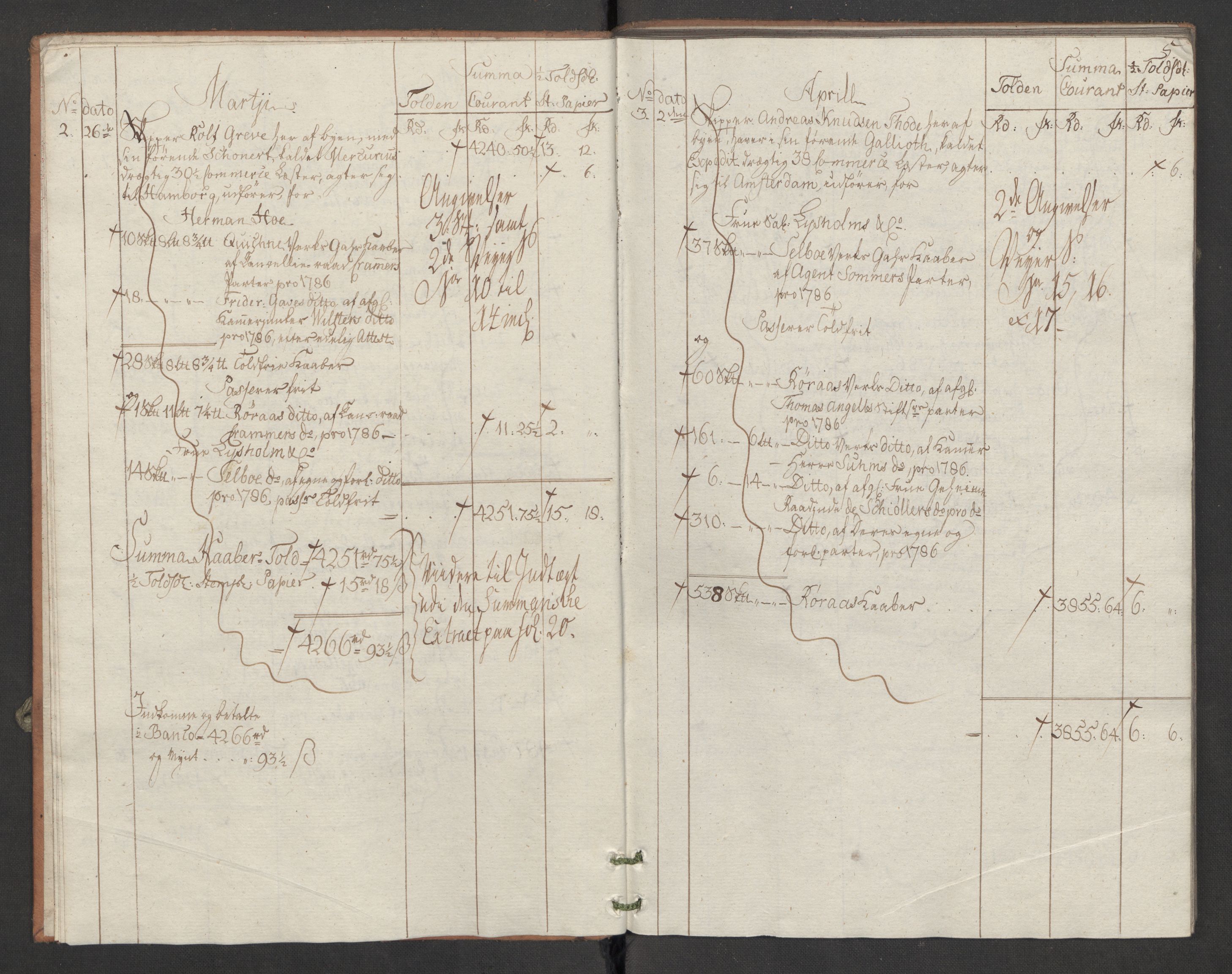 Generaltollkammeret, tollregnskaper, AV/RA-EA-5490/R34/L0037/0001: Koppertollregnskaper Trondheim B / Tollbok for koppertollen, 1787