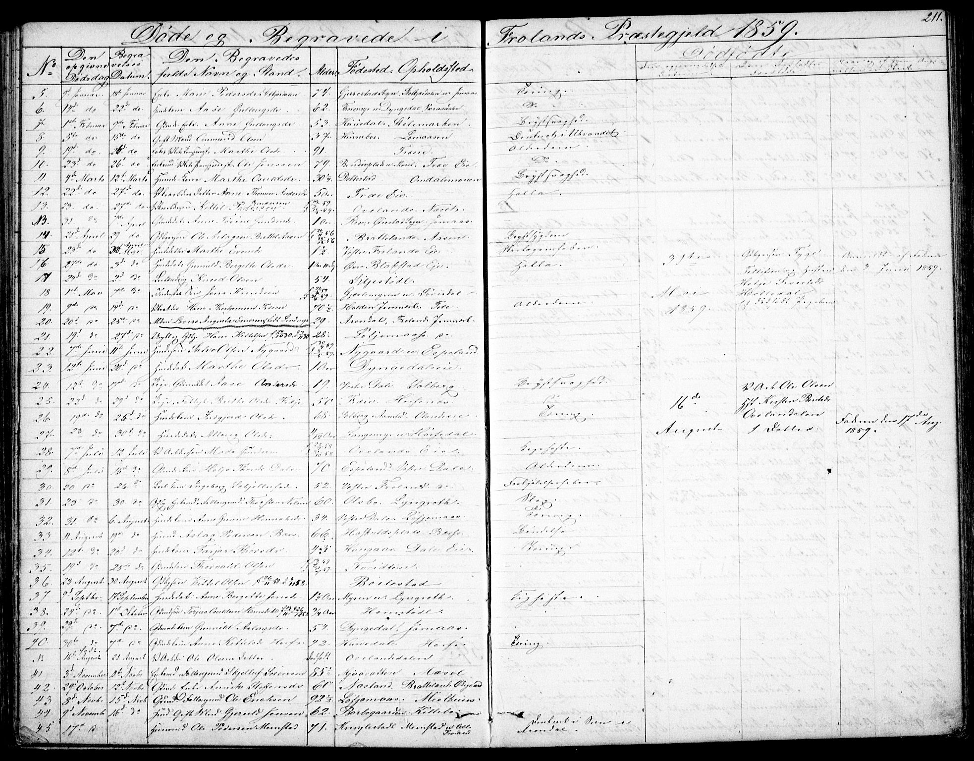 Froland sokneprestkontor, SAK/1111-0013/F/Fb/L0008: Parish register (copy) no. B 8, 1843-1875, p. 211