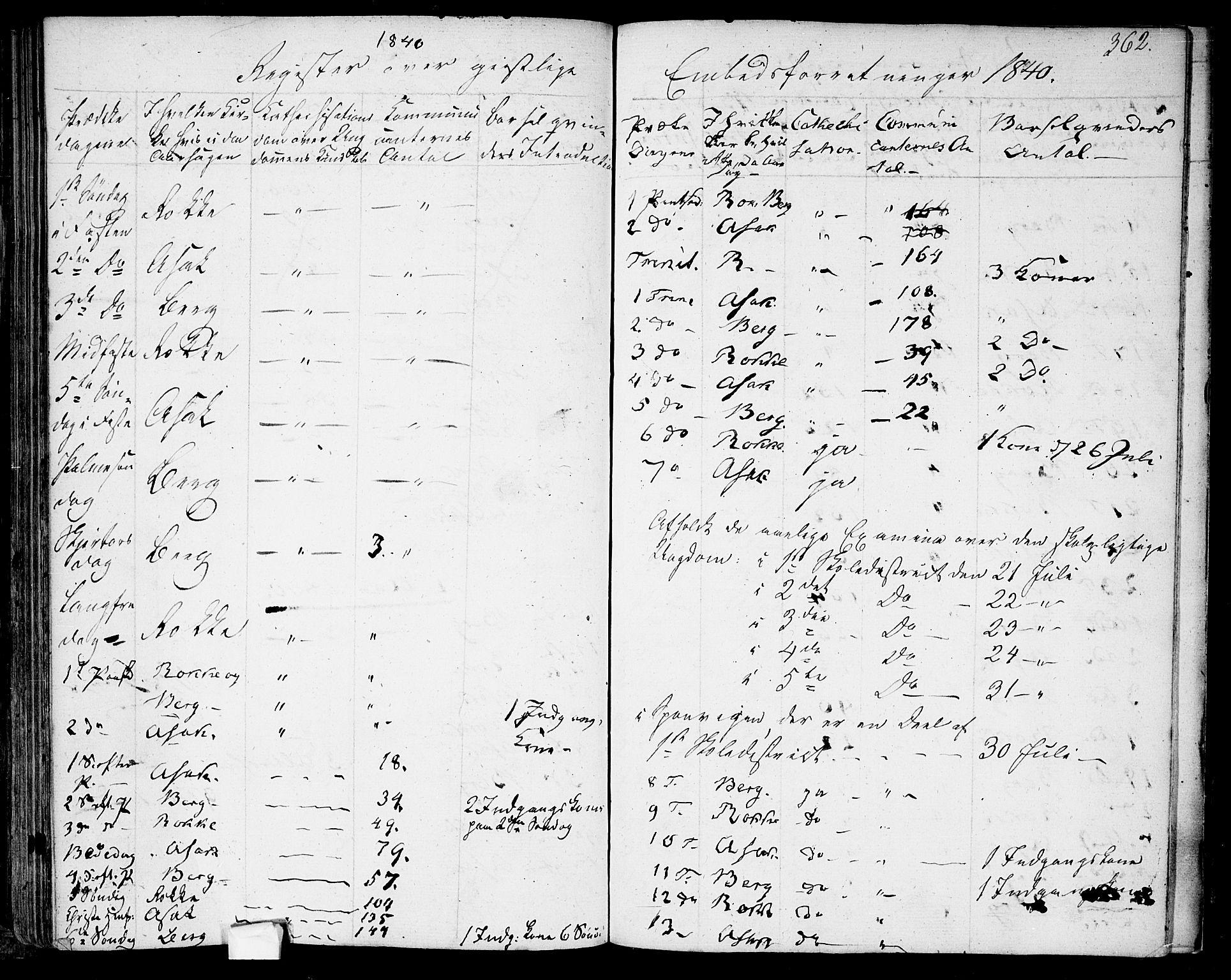 Berg prestekontor Kirkebøker, SAO/A-10902/F/Fa/L0003: Parish register (official) no. I 3, 1832-1842, p. 362