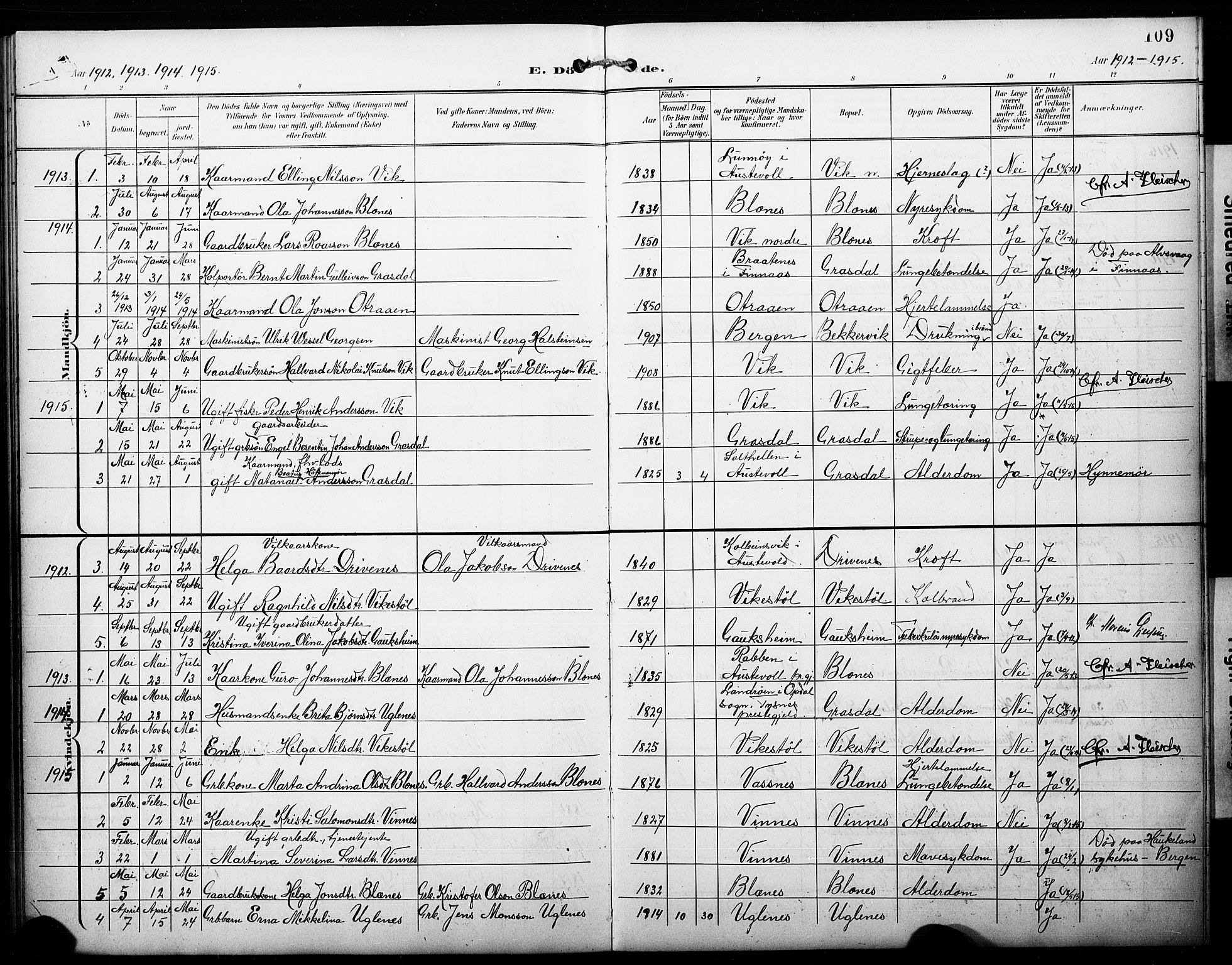 Fitjar sokneprestembete, AV/SAB-A-99926: Parish register (copy) no. C 1, 1900-1928, p. 109