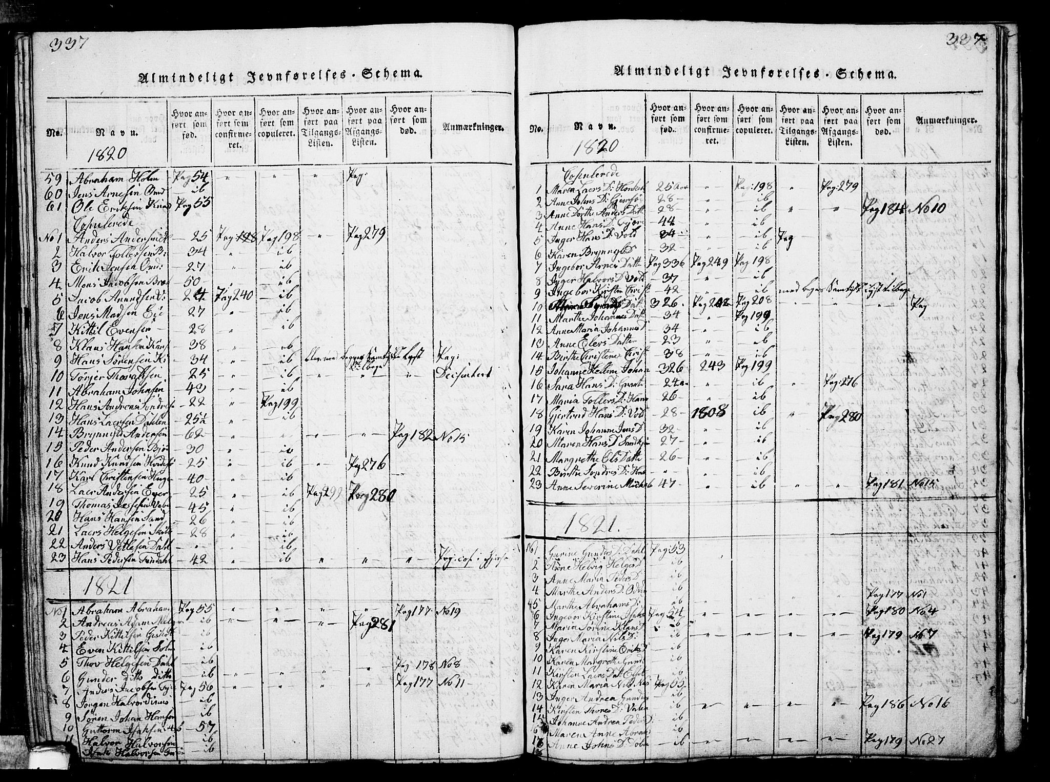 Solum kirkebøker, SAKO/A-306/G/Ga/L0001: Parish register (copy) no. I 1, 1814-1833, p. 337