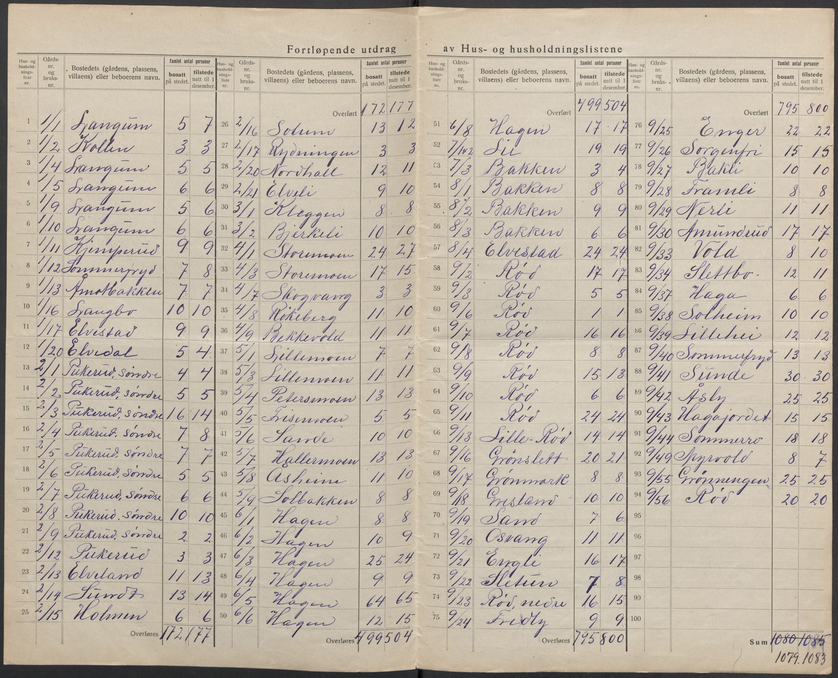 SAKO, 1920 census for Skoger, 1920, p. 10