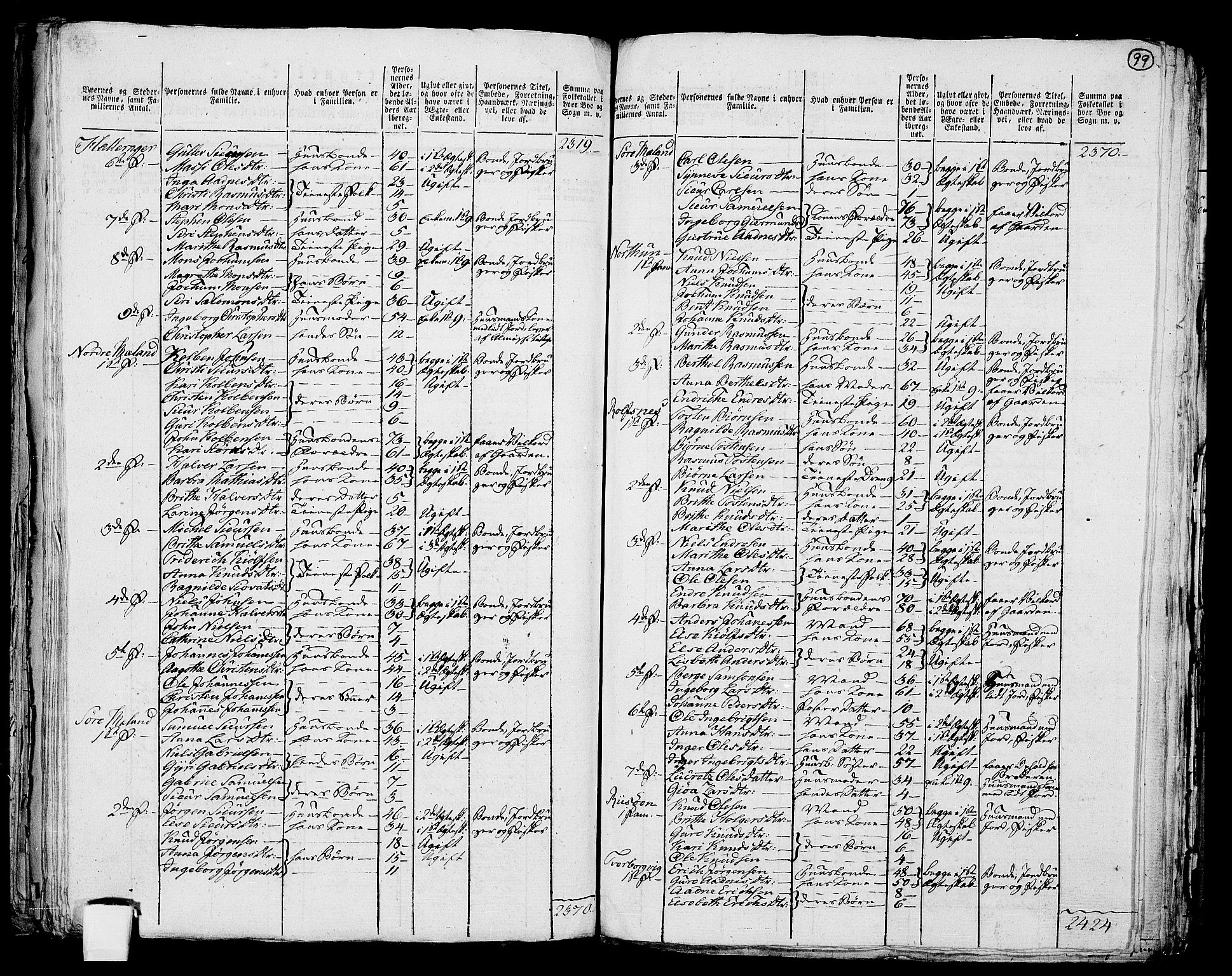 RA, 1801 census for 1218P Finnås, 1801, p. 98b-99a