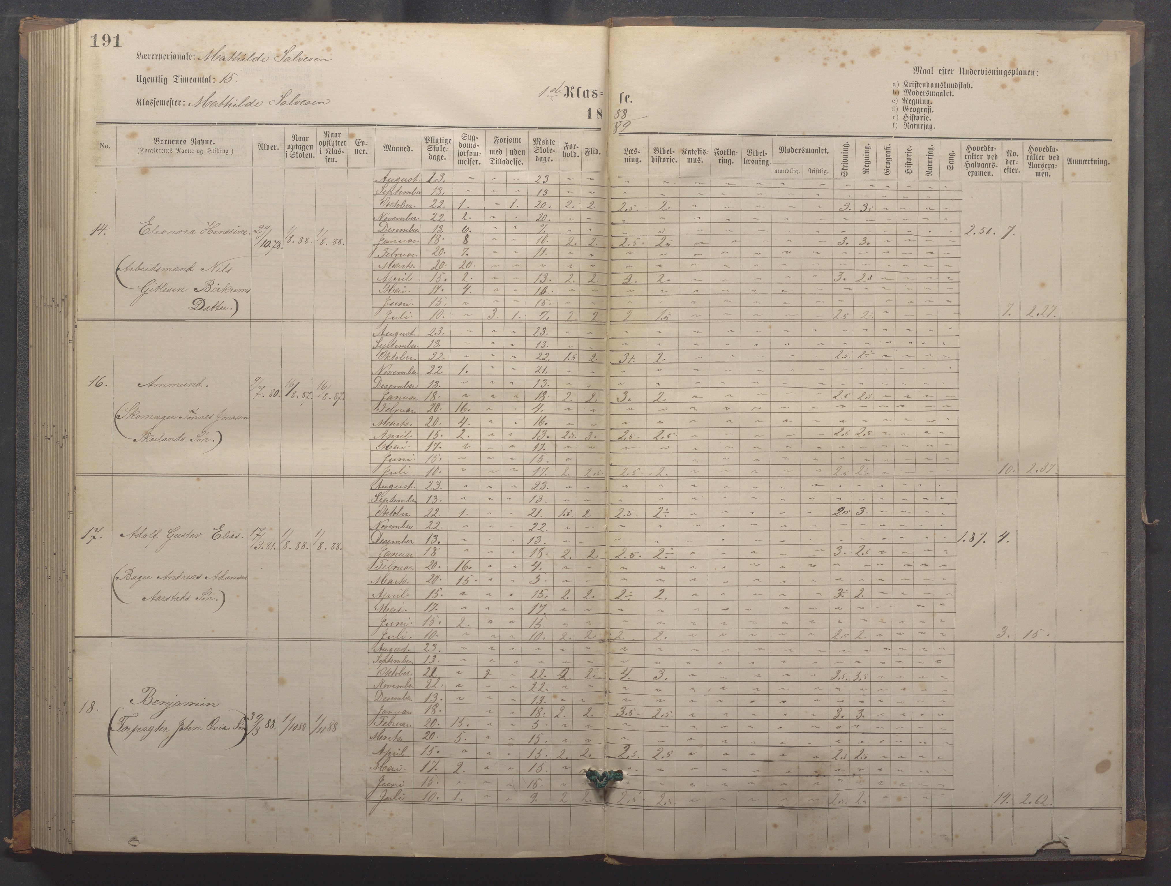 Egersund kommune (Ladested) - Egersund almueskole/folkeskole, IKAR/K-100521/H/L0018: Skoleprotokoll - Almueskolen, småbarnklasse, 1878-1889, p. 191