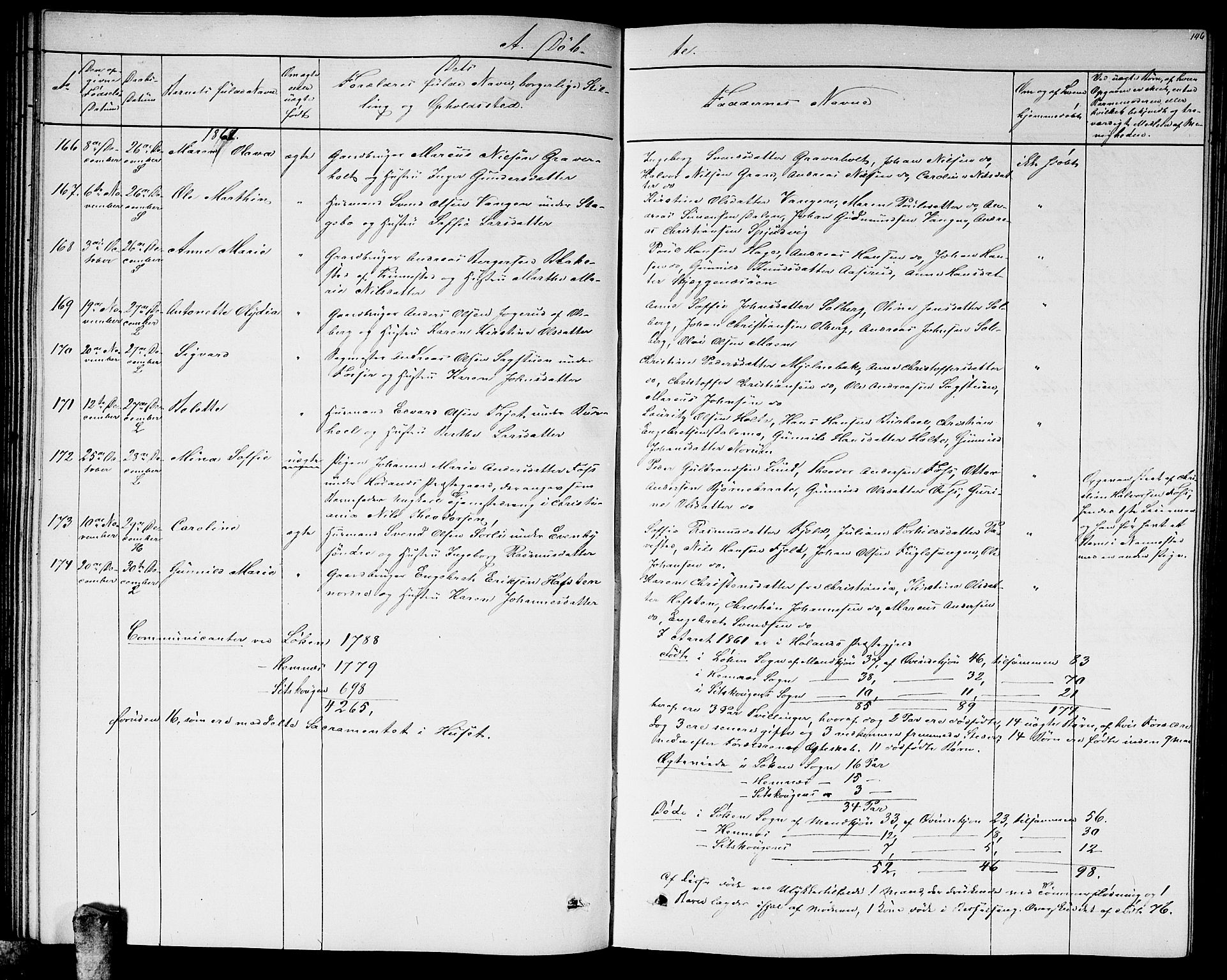 Høland prestekontor Kirkebøker, SAO/A-10346a/G/Ga/L0004: Parish register (copy) no. I 4, 1854-1862, p. 146