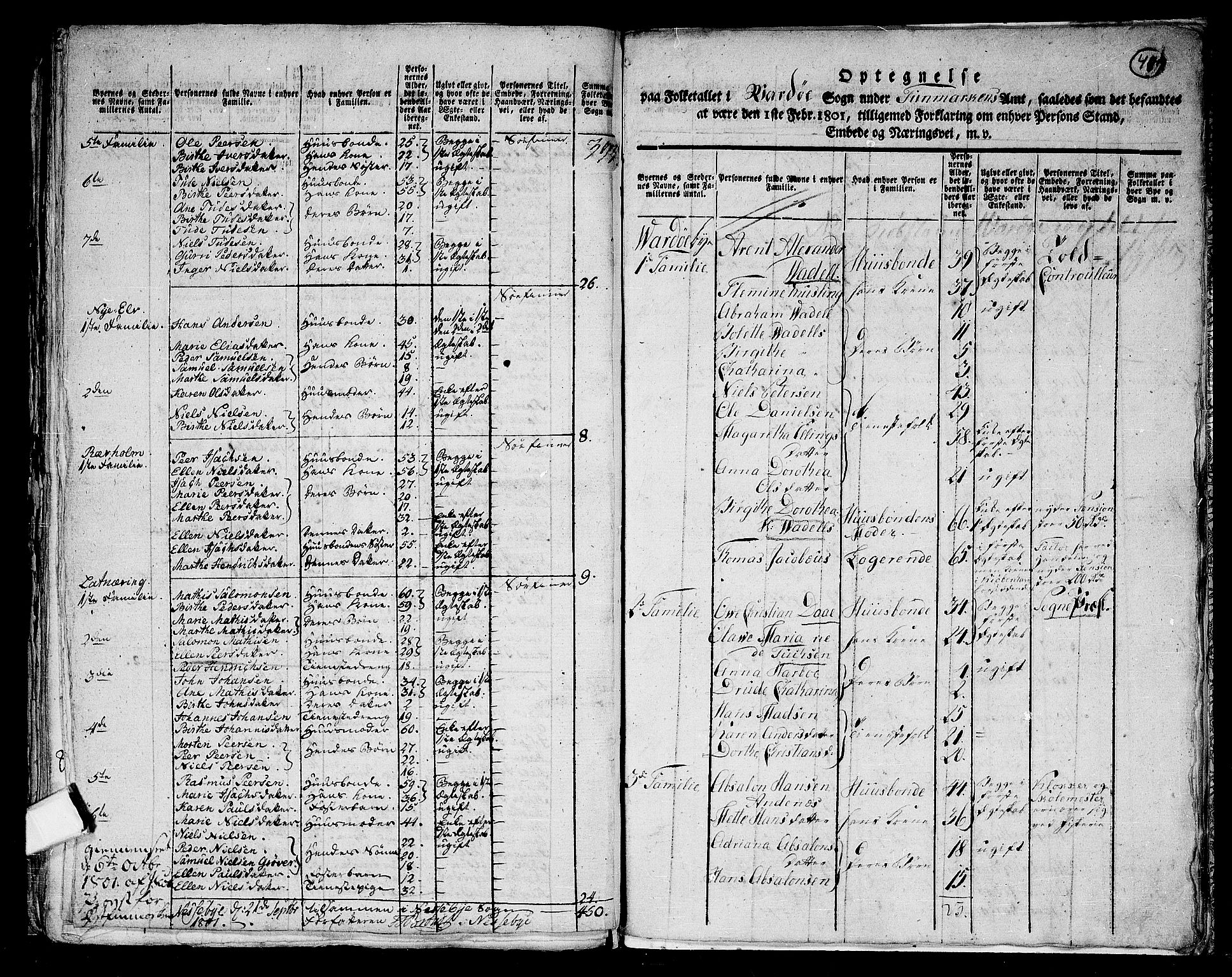 RA, 1801 census for 2002P Vardø, 1801, p. 486b-487a