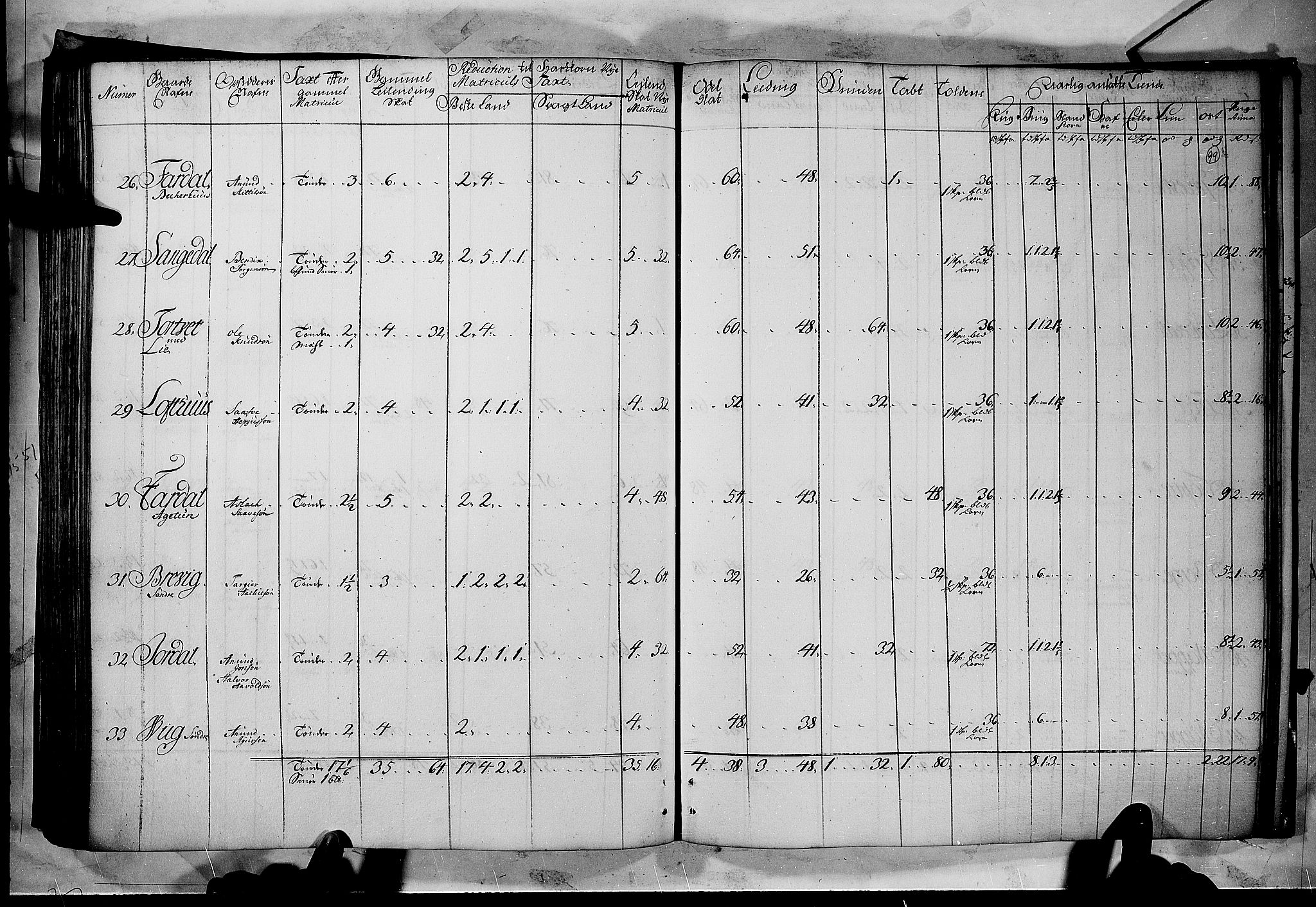 Rentekammeret inntil 1814, Realistisk ordnet avdeling, AV/RA-EA-4070/N/Nb/Nbf/L0122: Øvre og Nedre Telemark matrikkelprotokoll, 1723, p. 98b-99a