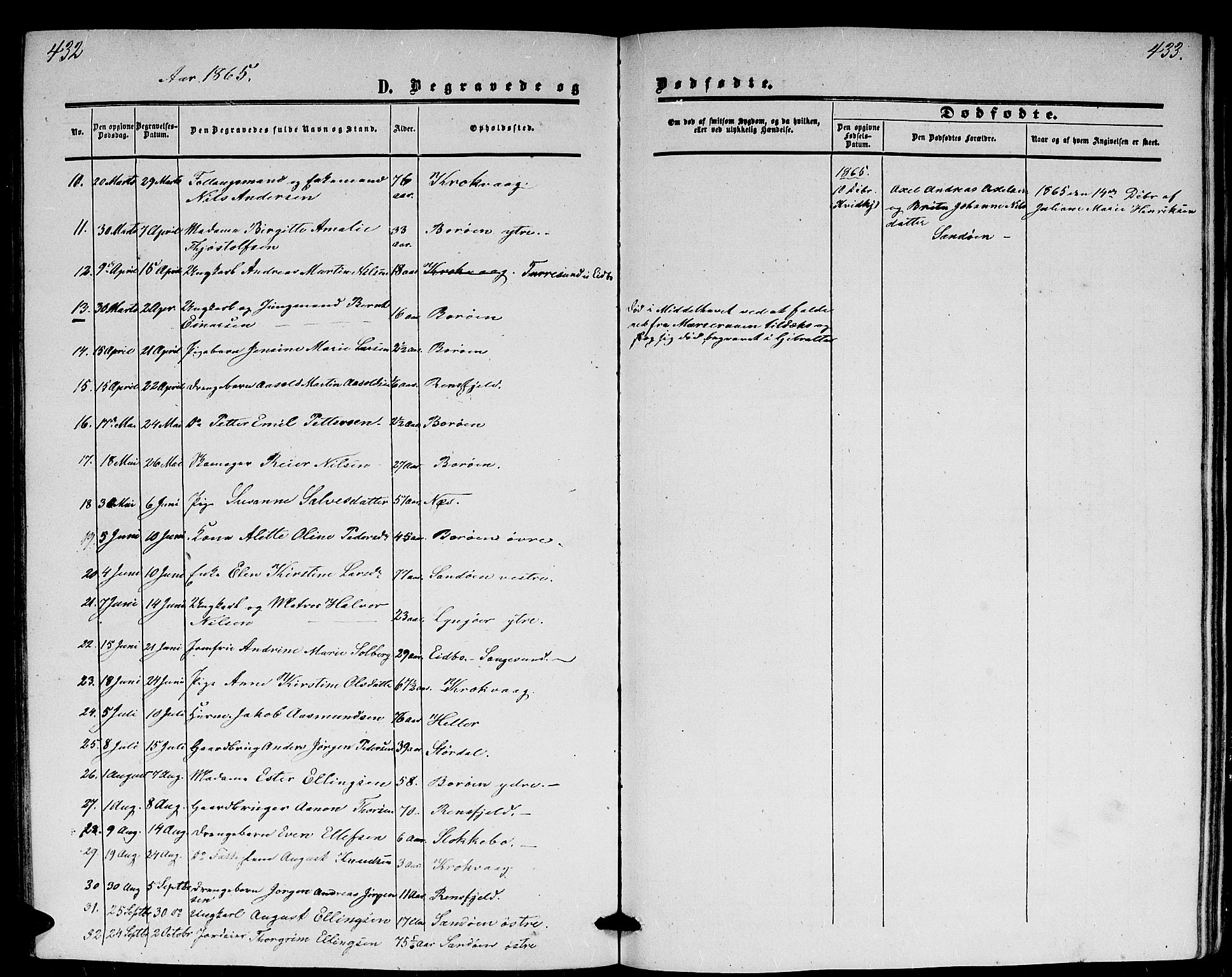 Dypvåg sokneprestkontor, AV/SAK-1111-0007/F/Fb/Fba/L0011: Parish register (copy) no. B 11, 1857-1872, p. 432-433