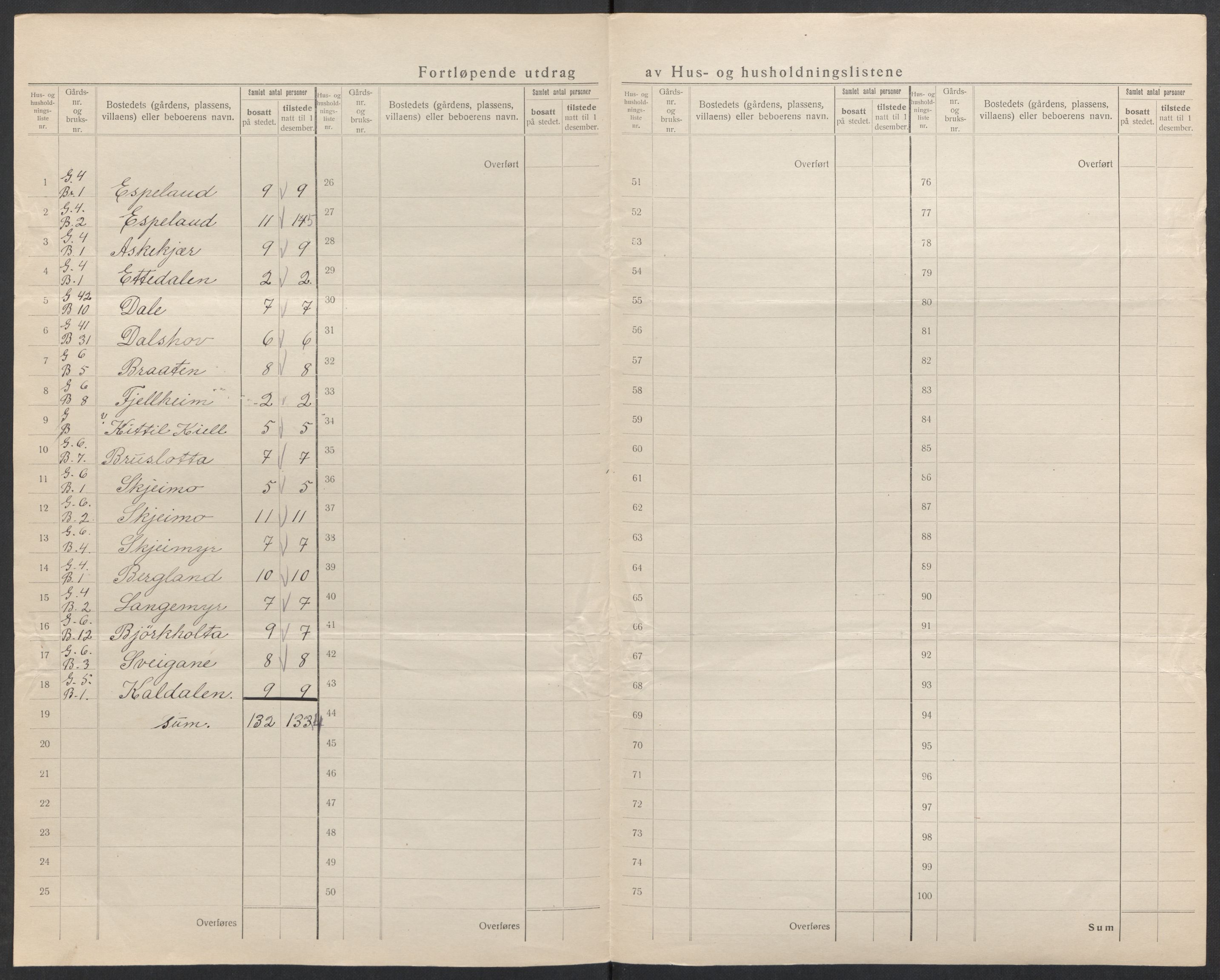 SAK, 1920 census for Vegårshei, 1920, p. 19