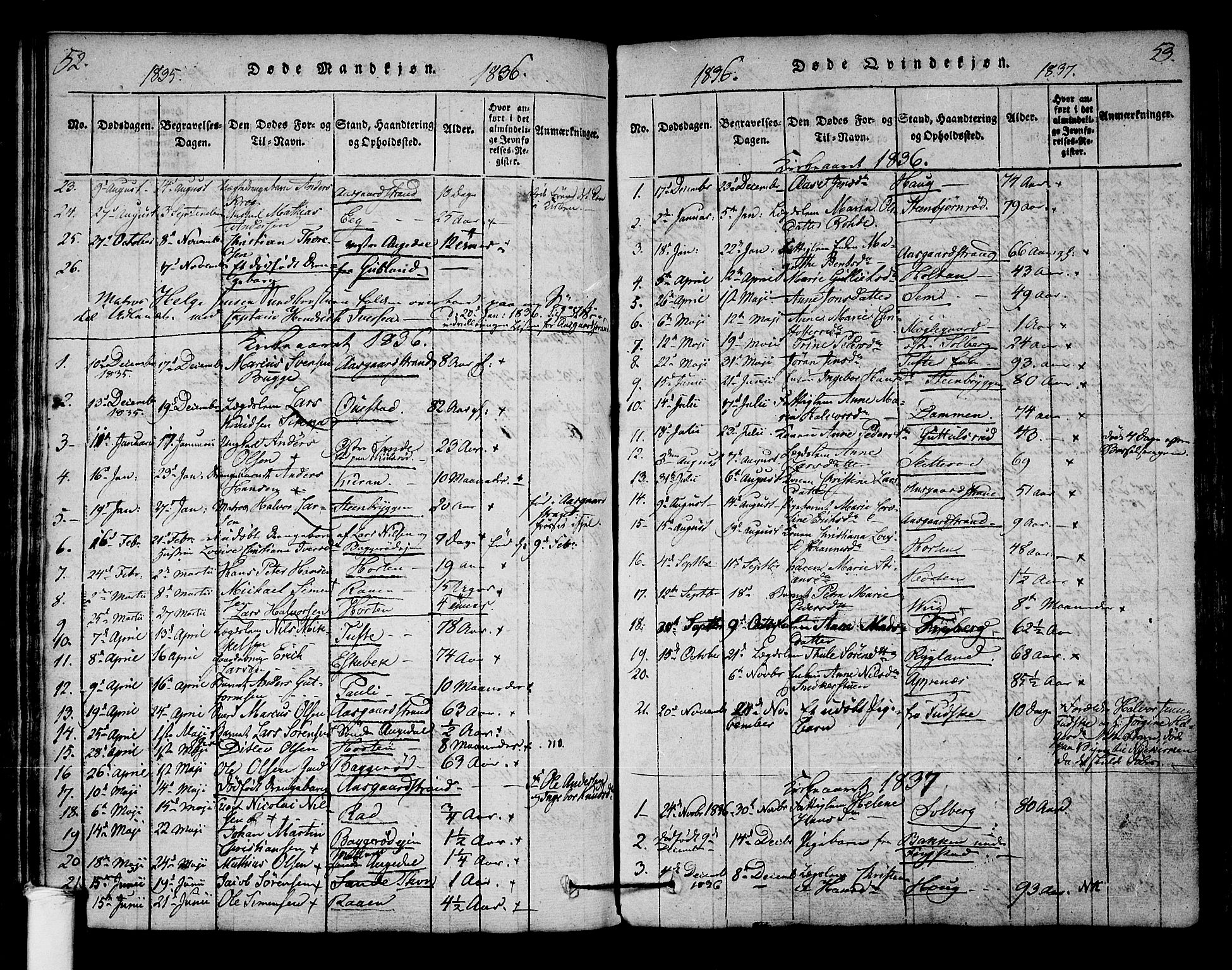 Borre kirkebøker, SAKO/A-338/F/Fa/L0004: Parish register (official) no. I 4, 1815-1845, p. 52-53