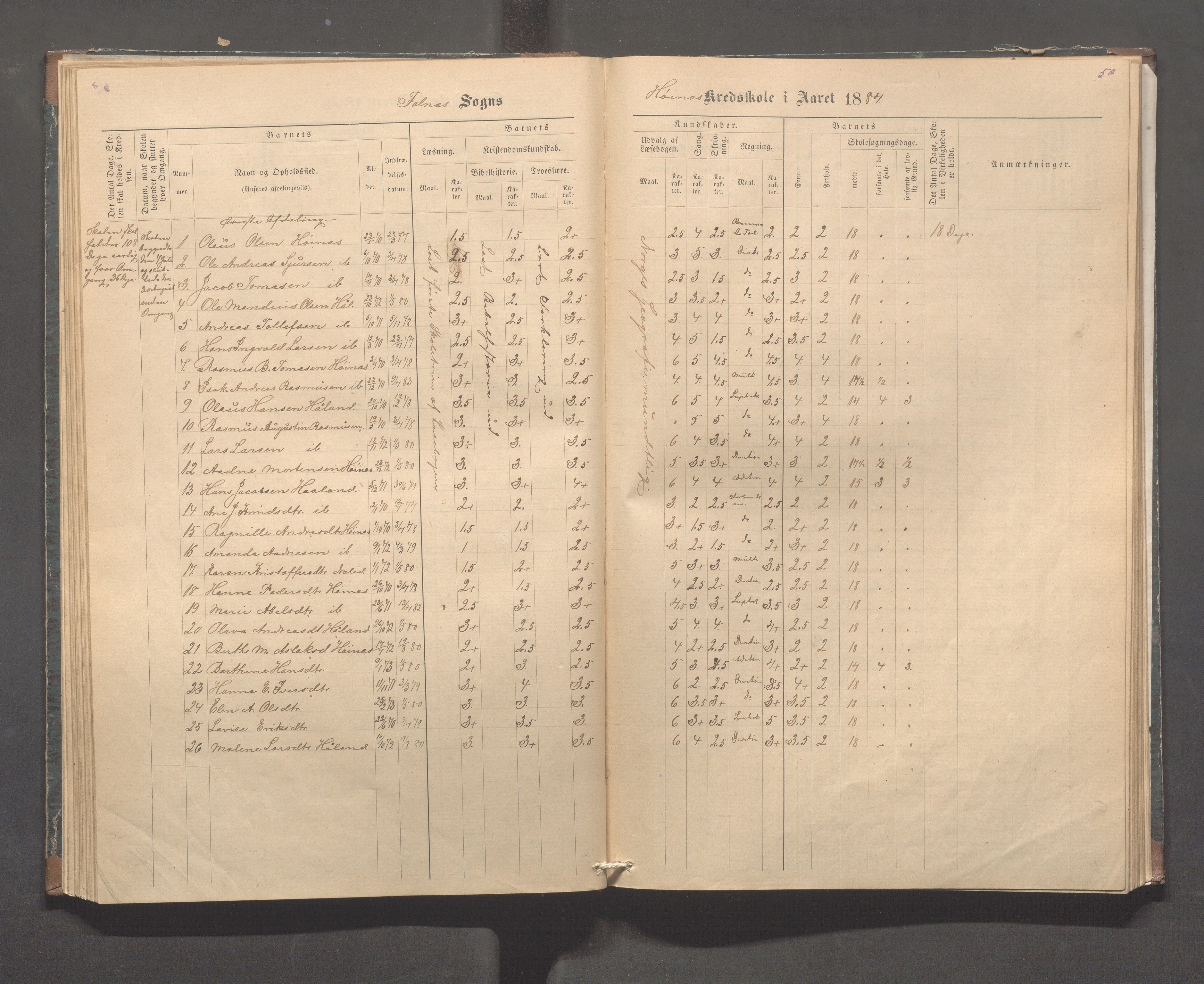 Skudenes kommune - Syre - Høynes skole, IKAR/A-307/H/L0004: Skoleprotokoll - Syre - Høynes, 1876-1885, p. 50