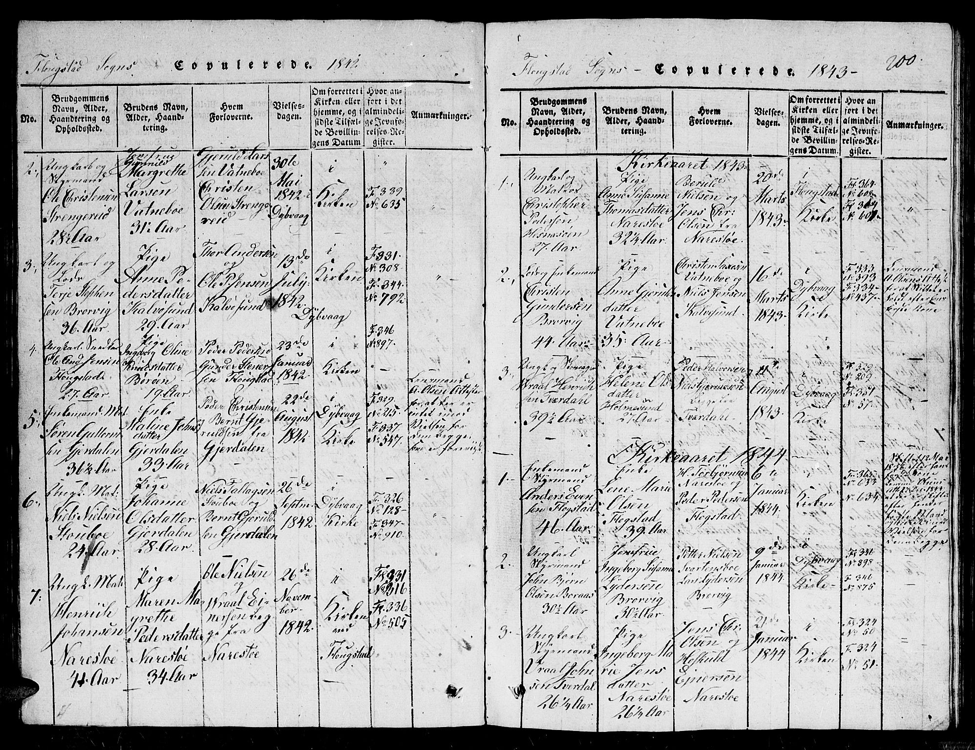 Dypvåg sokneprestkontor, AV/SAK-1111-0007/F/Fb/Fbb/L0001: Parish register (copy) no. B 1, 1816-1850, p. 200