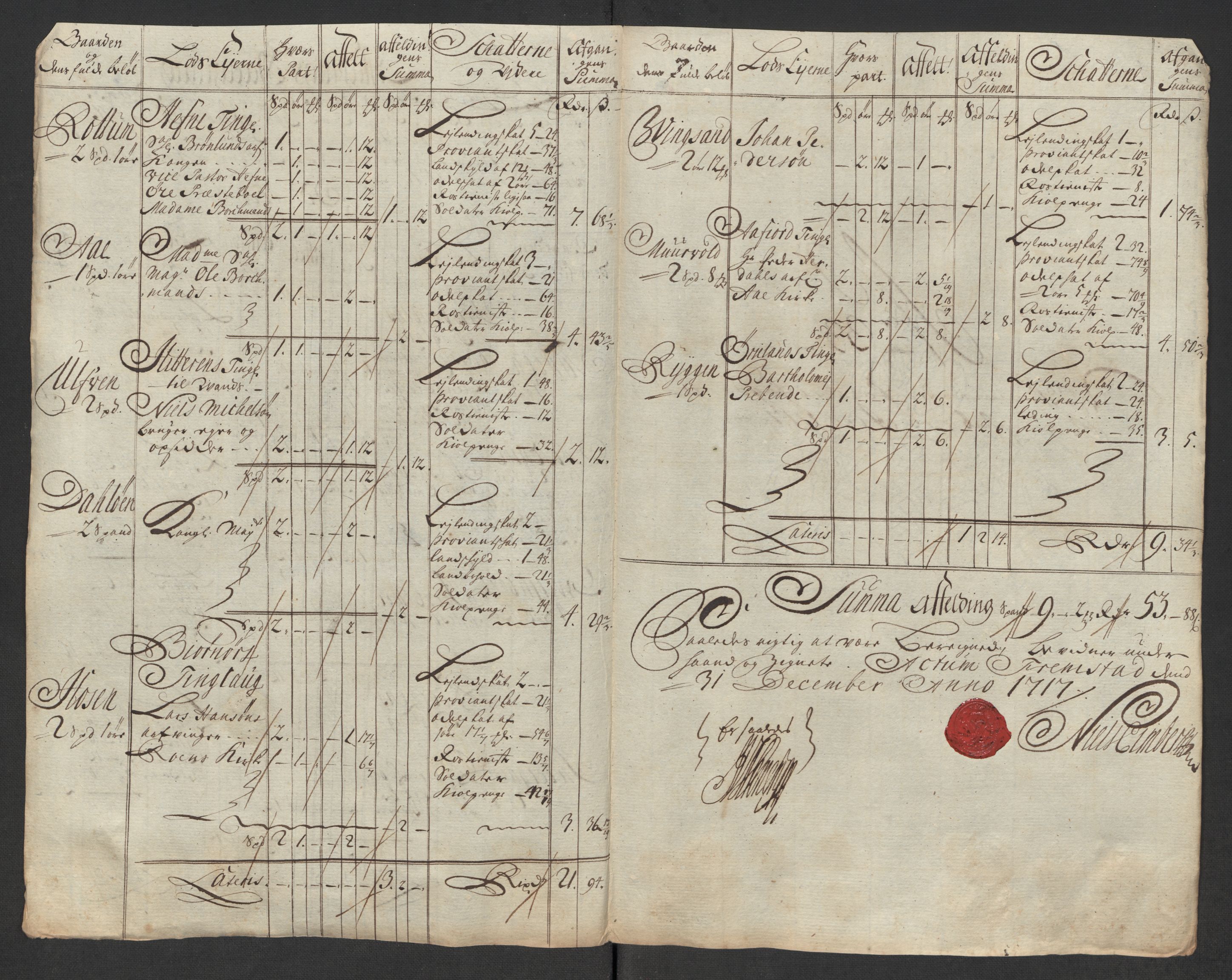 Rentekammeret inntil 1814, Reviderte regnskaper, Fogderegnskap, AV/RA-EA-4092/R57/L3865: Fogderegnskap Fosen, 1717, p. 220