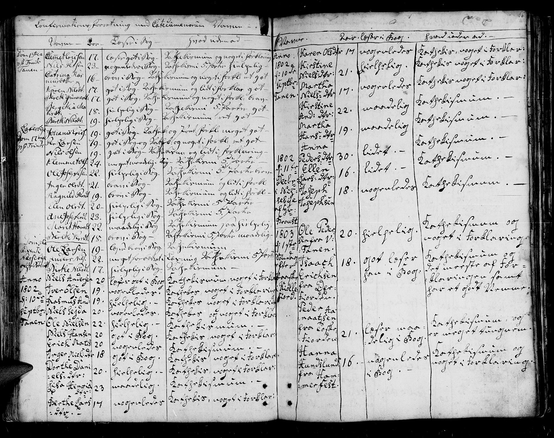 Lebesby sokneprestkontor, SATØ/S-1353/H/Ha/L0001kirke: Parish register (official) no. 1, 1751-1816, p. 66