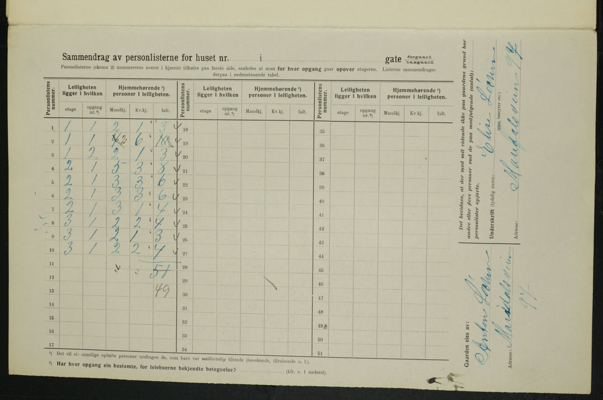 OBA, Municipal Census 1914 for Kristiania, 1914, p. 2000