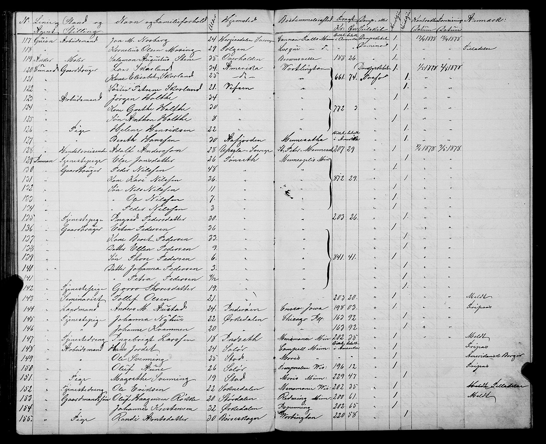 Trondheim politikammer, AV/SAT-A-1887/1/32/L0003: Emigrantprotokoll III, 1872-1878