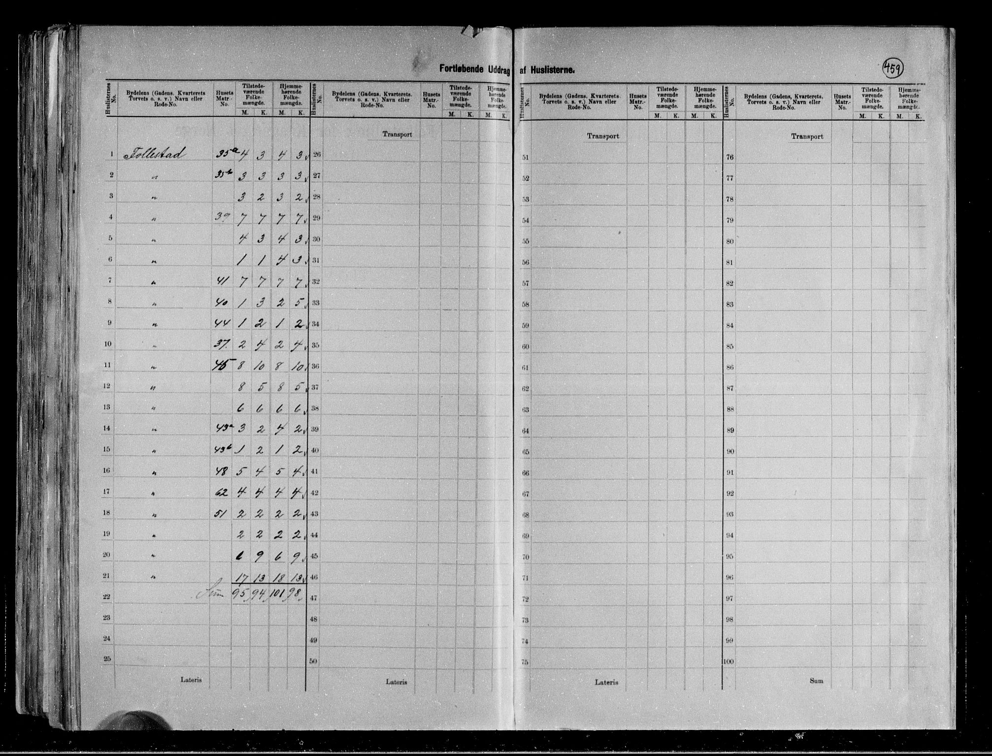 RA, 1891 census for 0806 Skien, 1891, p. 98