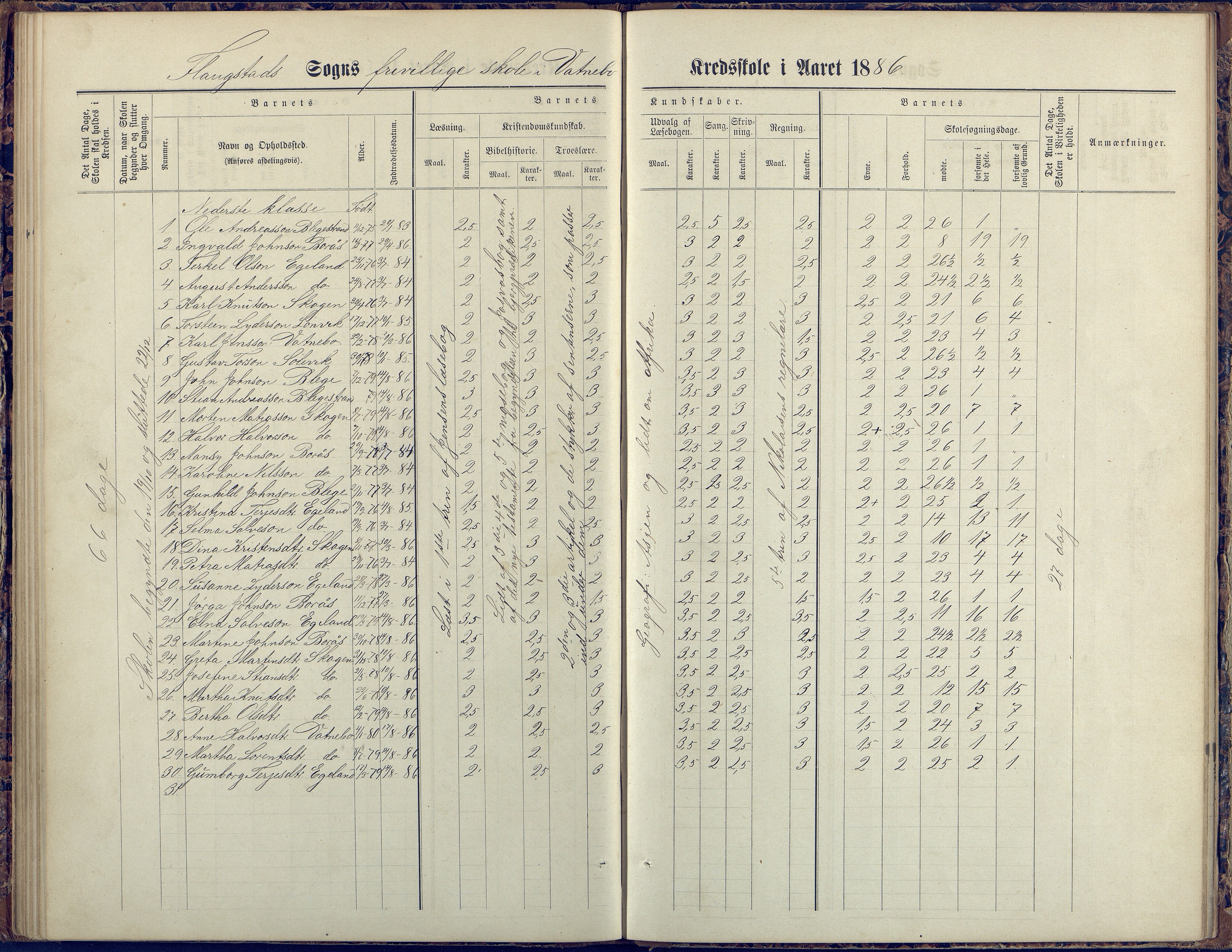 Flosta kommune, Vatnebu skole, AAKS/KA0916-550d/F3/L0002: Skoleprotokoll, 1878-1906