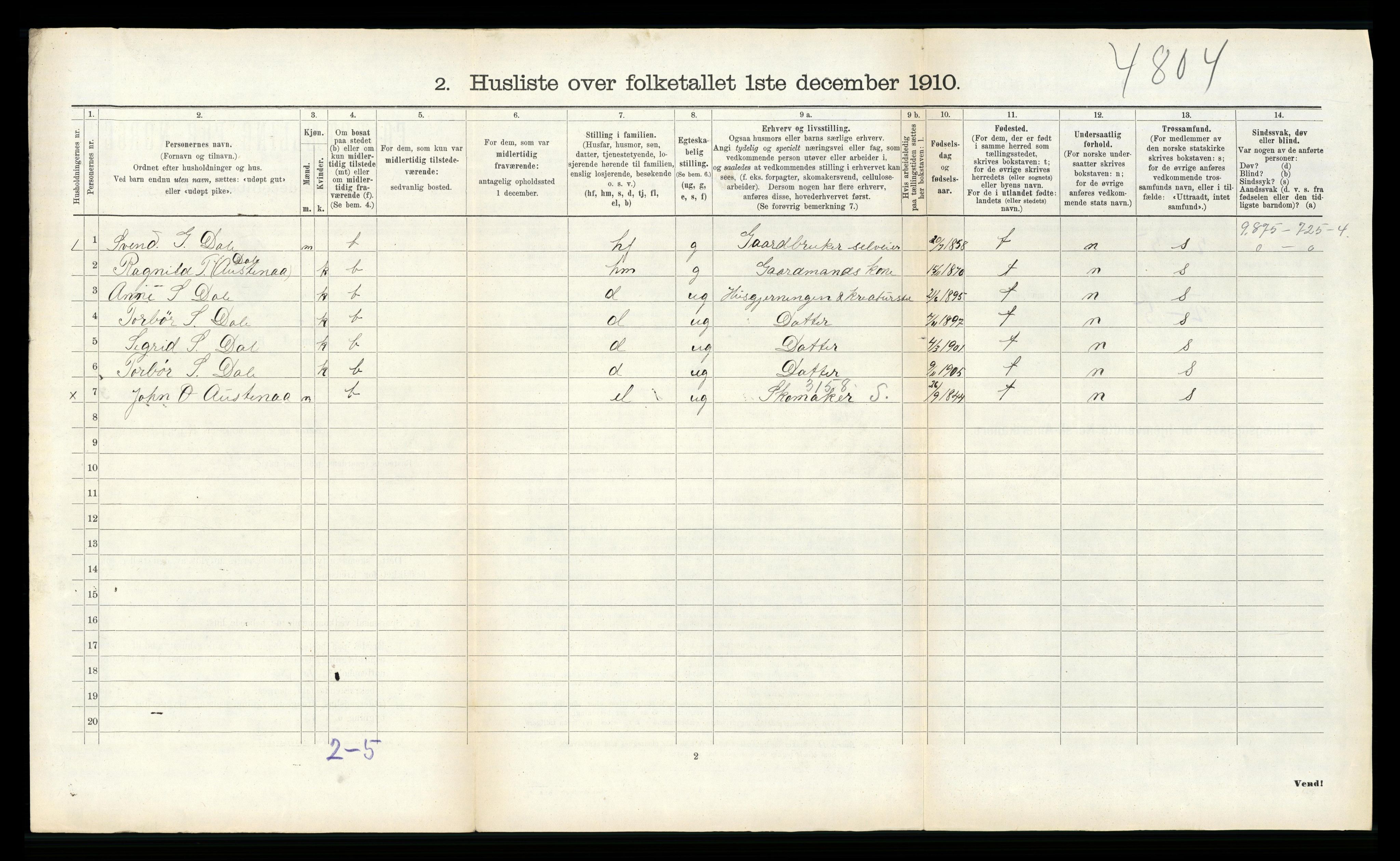 RA, 1910 census for Tovdal, 1910, p. 97