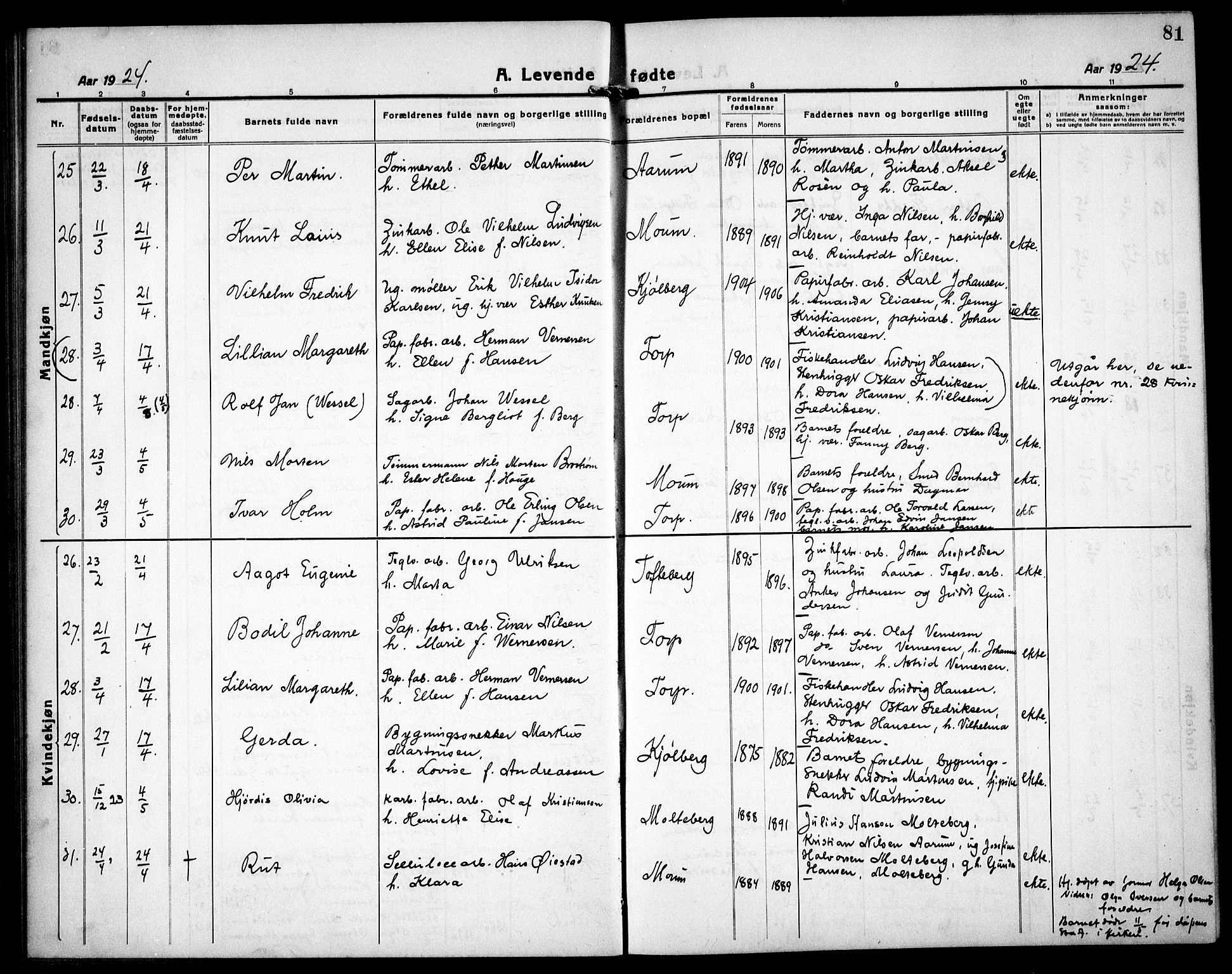 Borge prestekontor Kirkebøker, AV/SAO-A-10903/G/Ga/L0003: Parish register (copy) no. I 3, 1918-1939, p. 81