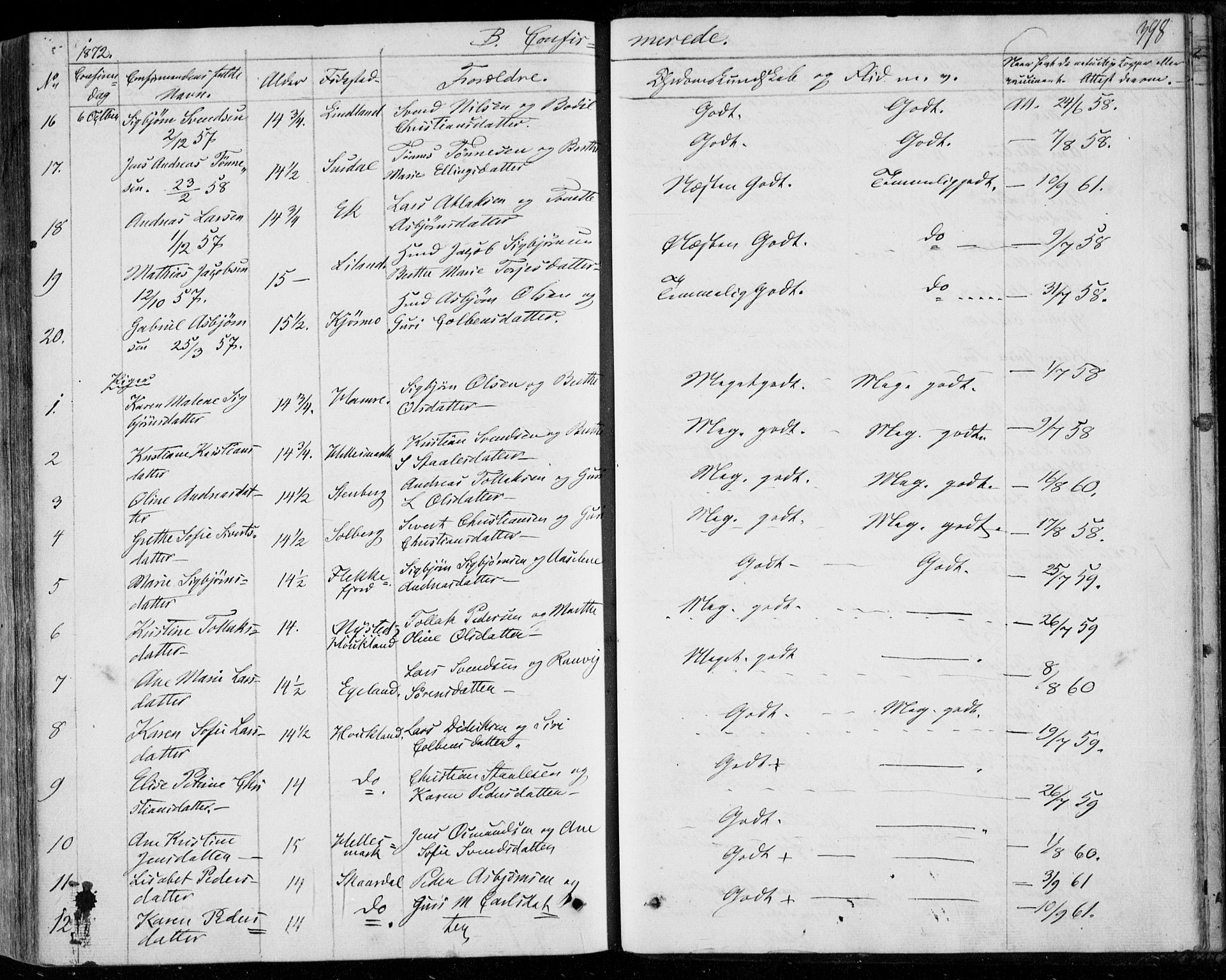 Lund sokneprestkontor, AV/SAST-A-101809/S06/L0009: Parish register (official) no. A 8, 1853-1877, p. 398