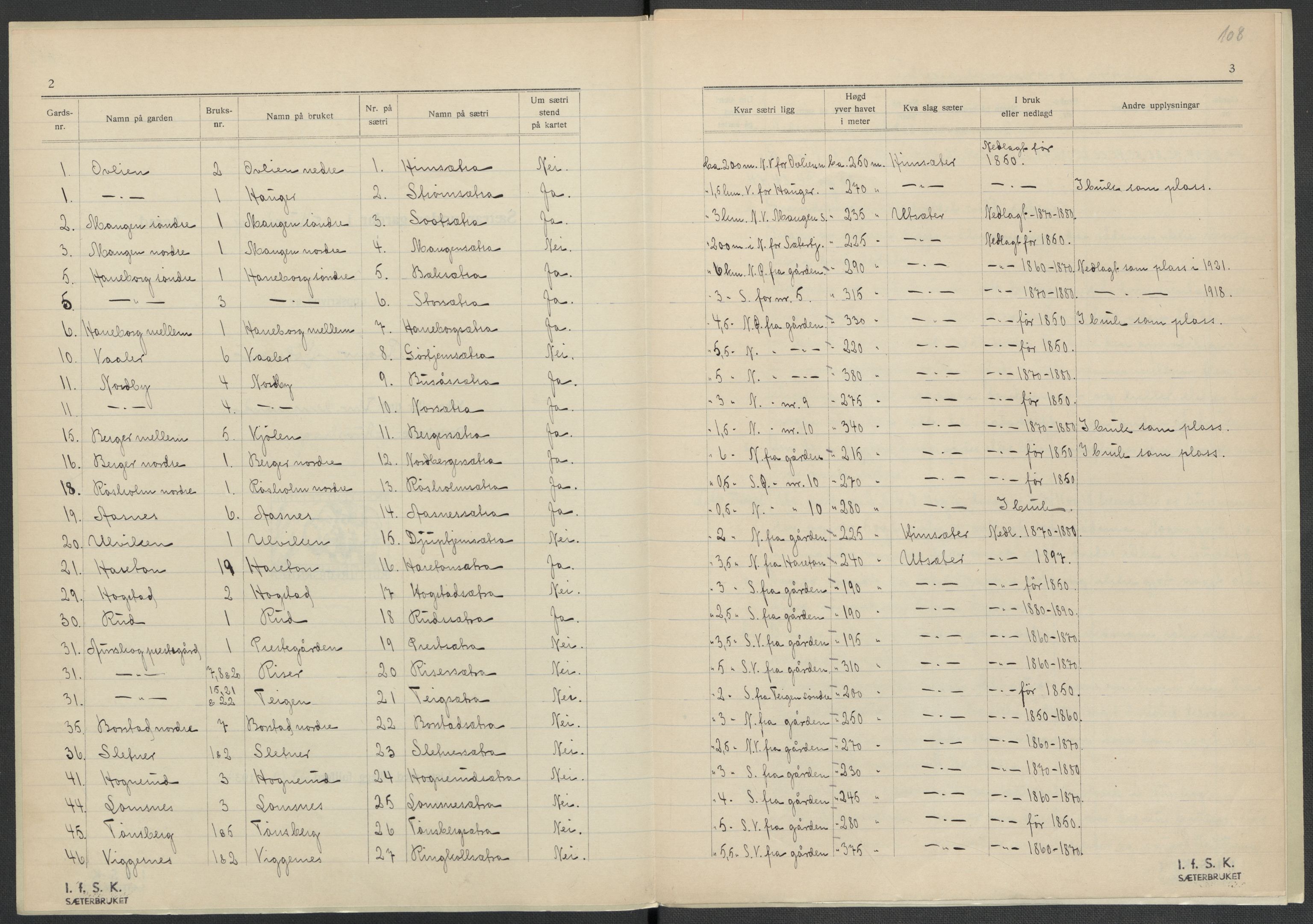 Instituttet for sammenlignende kulturforskning, AV/RA-PA-0424/F/Fc/L0002/0002: Eske B2: / Akershus (perm II), 1932-1936, p. 108