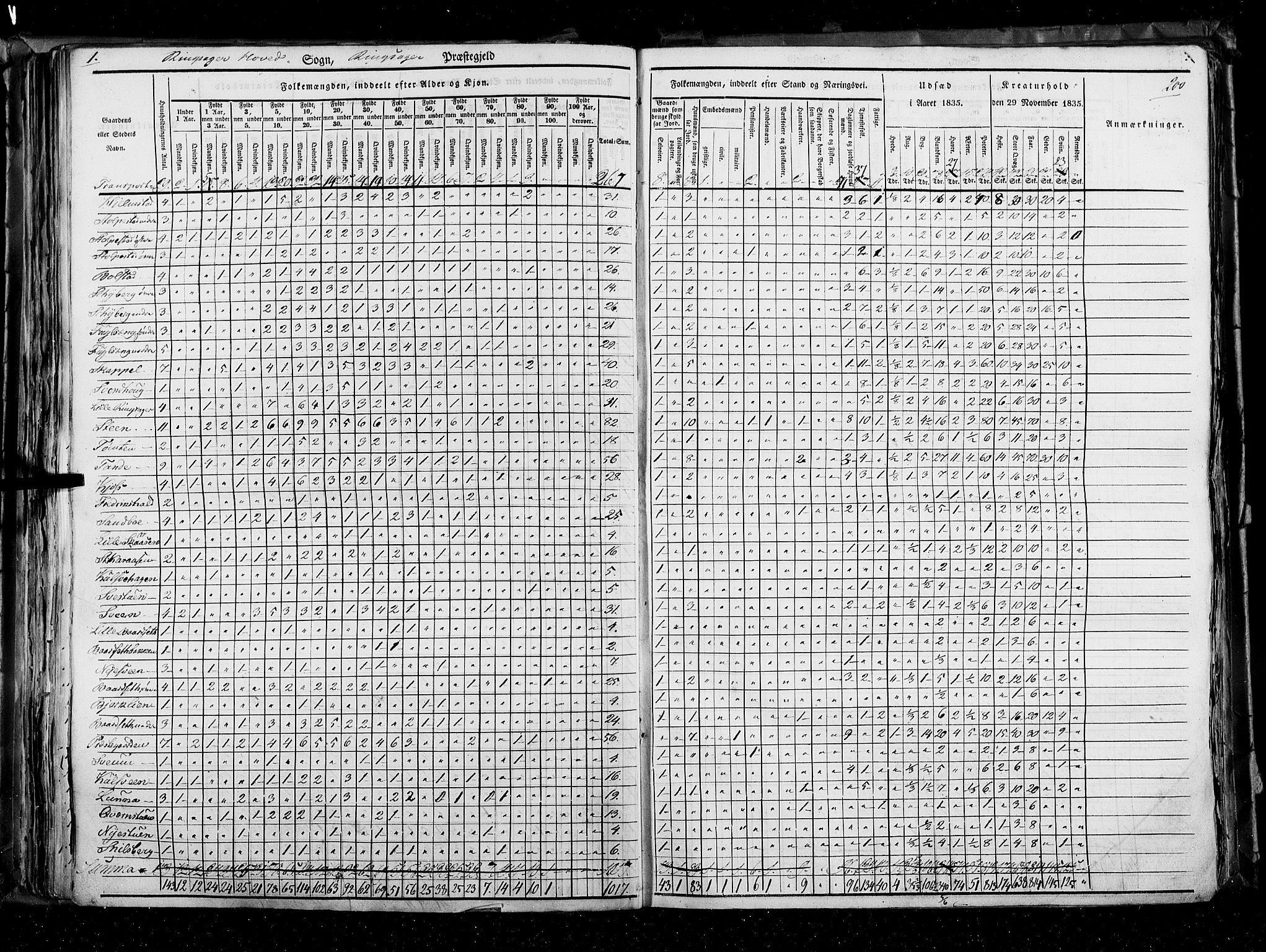 RA, Census 1835, vol. 3: Hedemarken amt og Kristians amt, 1835, p. 200